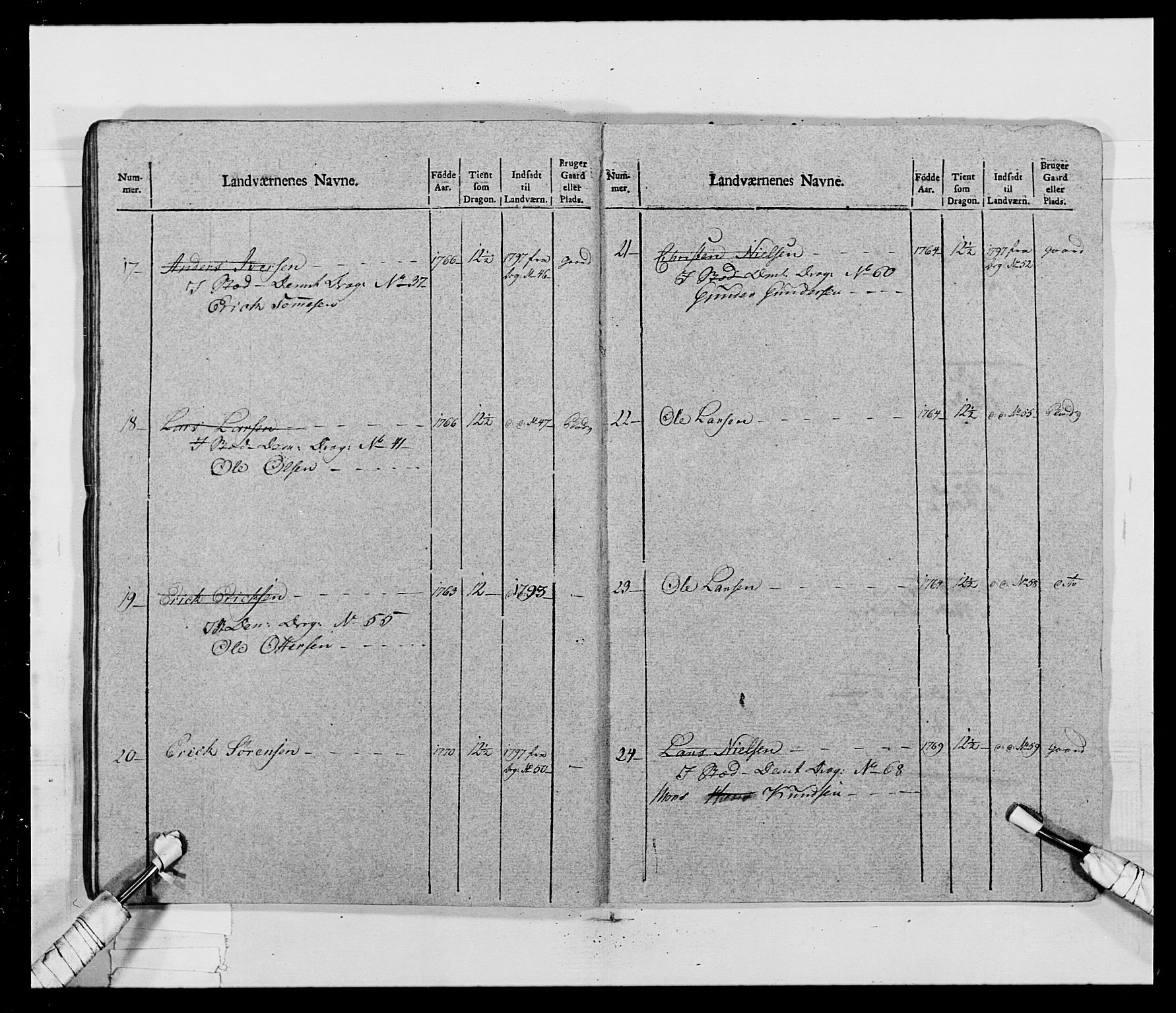 Generalitets- og kommissariatskollegiet, Det kongelige norske kommissariatskollegium, AV/RA-EA-5420/E/Eh/L0017: Opplandske dragonregiment, 1802-1805, p. 174