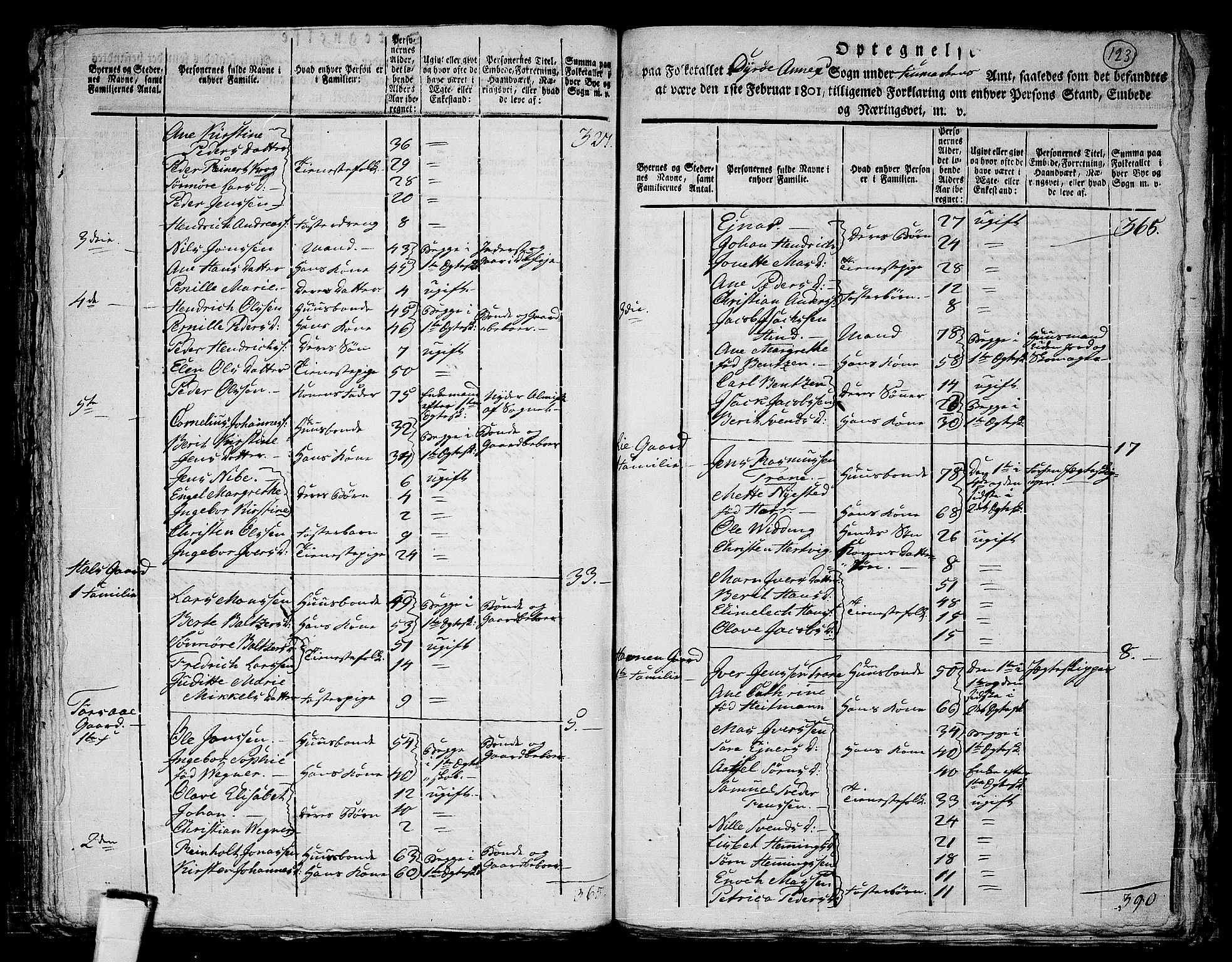 RA, 1801 census for 1927P Tranøy, 1801, p. 122b-123a