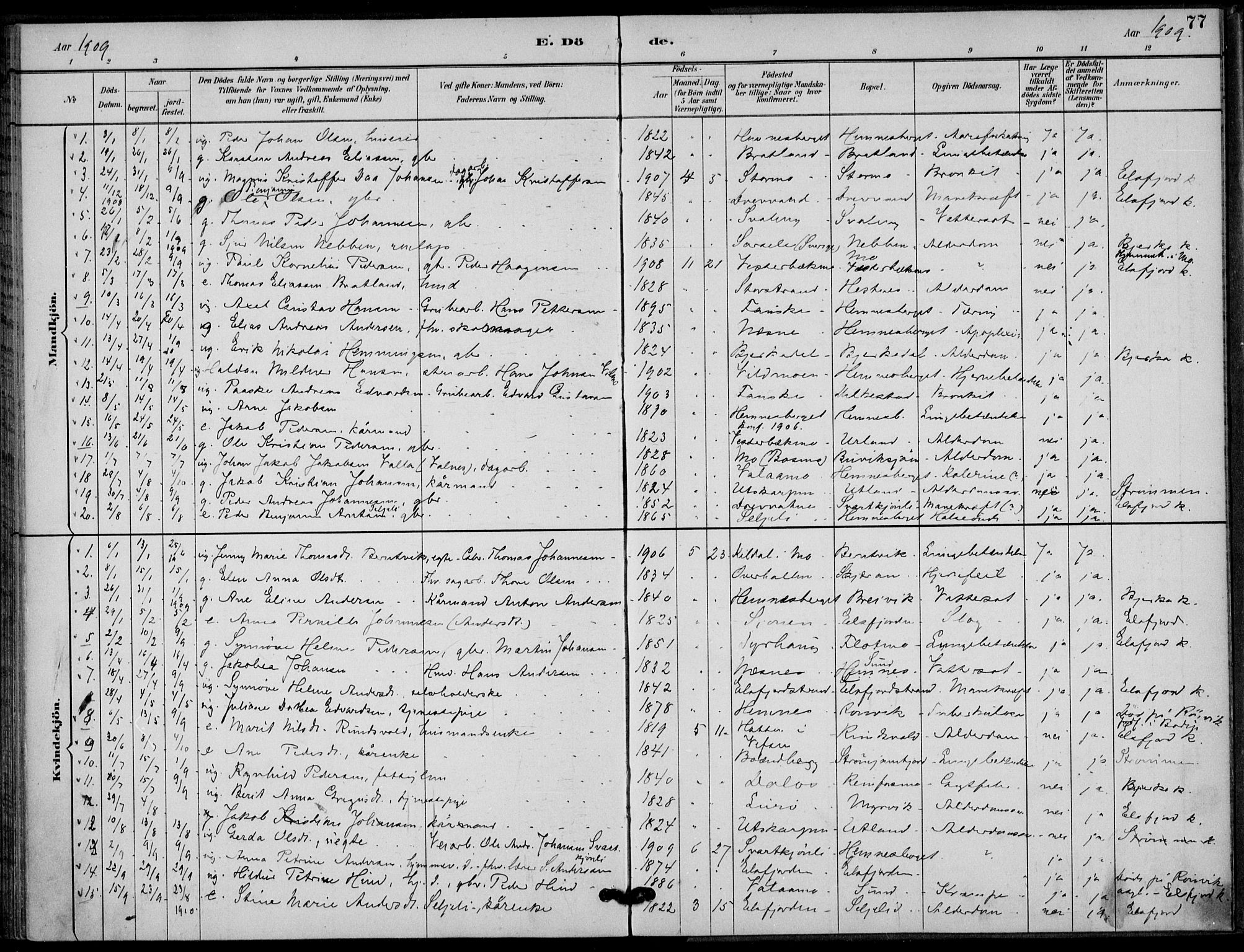 Ministerialprotokoller, klokkerbøker og fødselsregistre - Nordland, SAT/A-1459/825/L0363: Parish register (official) no. 825A17, 1890-1909, p. 77