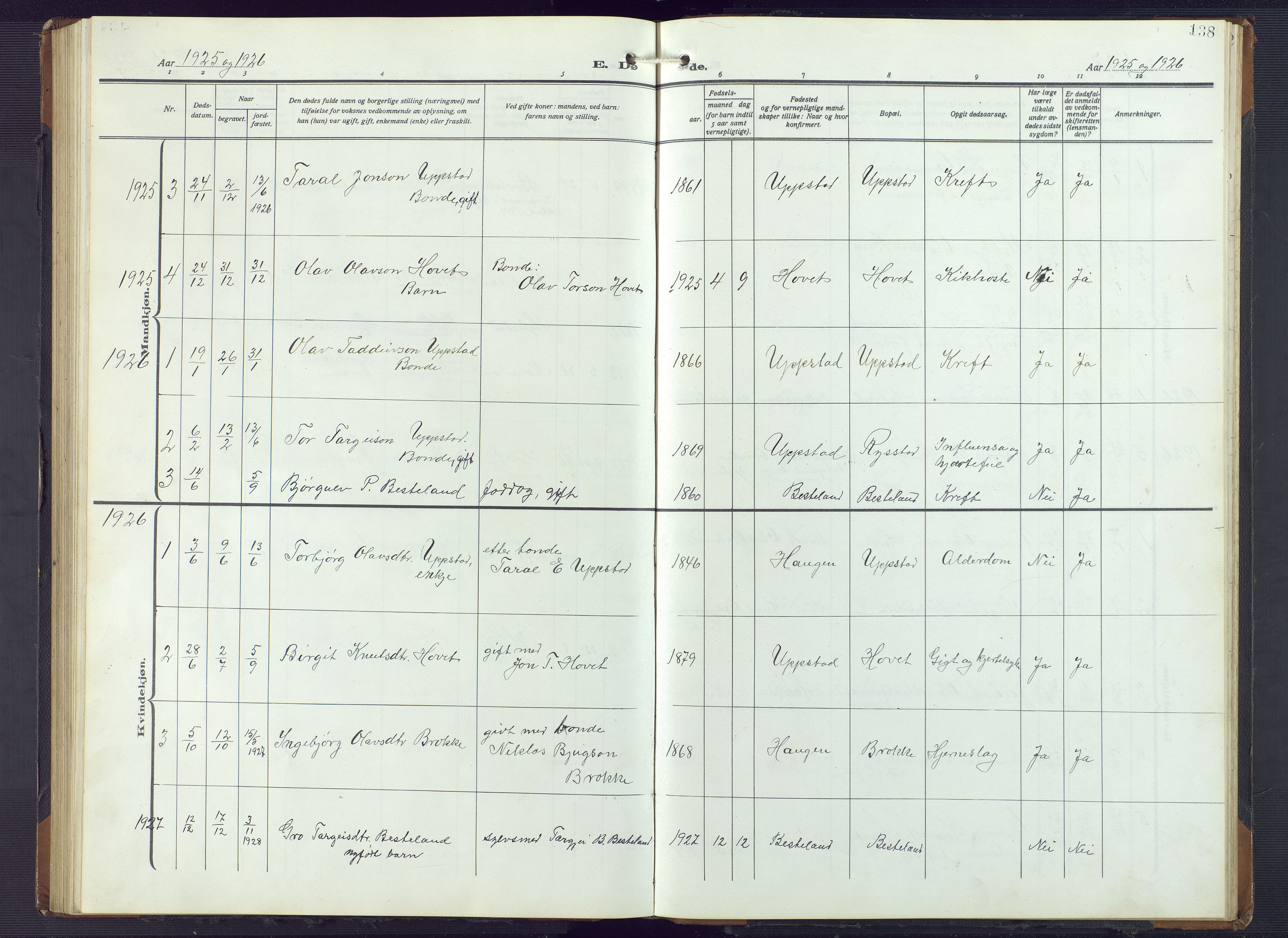 Valle sokneprestkontor, AV/SAK-1111-0044/F/Fb/Fbb/L0003: Parish register (copy) no. B 3, 1921-1948, p. 138