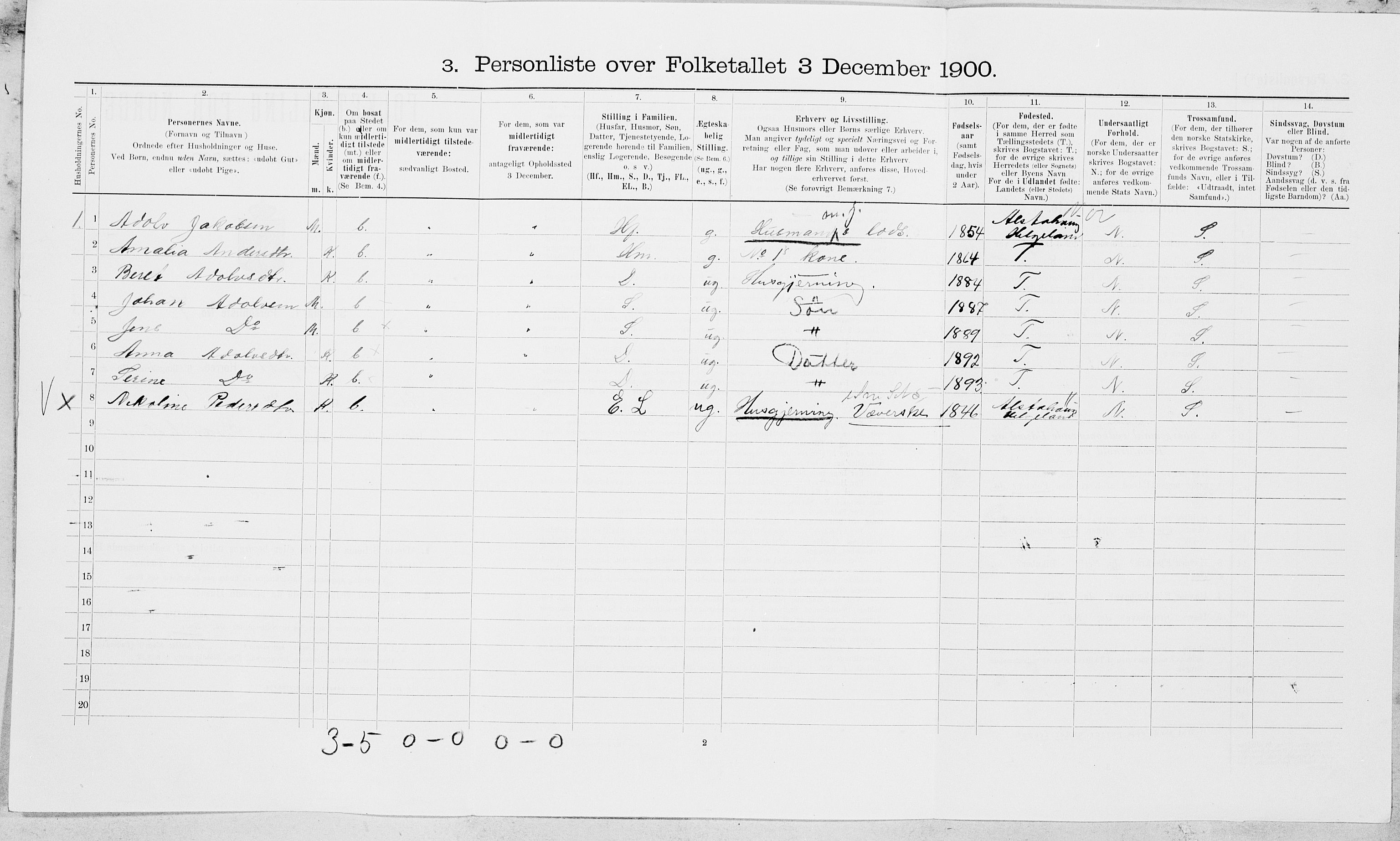 SAT, 1900 census for Tjøtta, 1900, p. 763