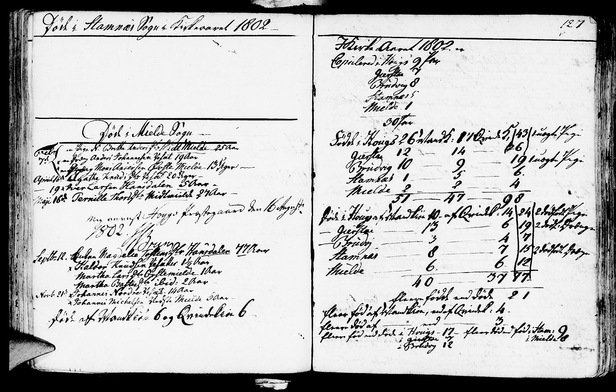 Haus sokneprestembete, AV/SAB-A-75601/H/Haa: Parish register (official) no. A 11, 1796-1816, p. 127