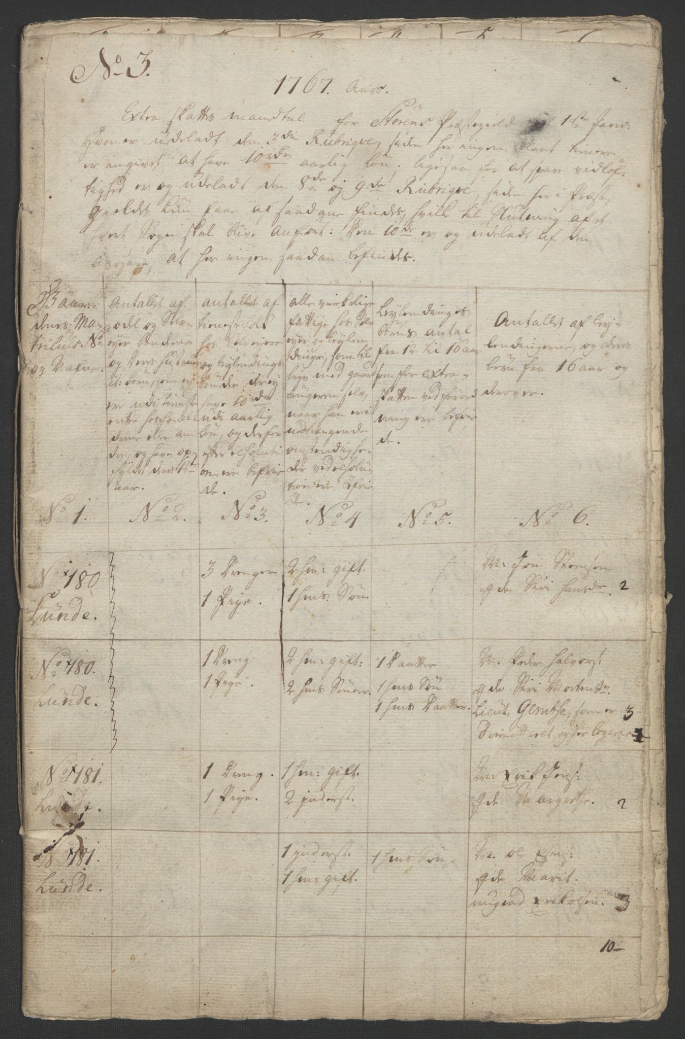 Rentekammeret inntil 1814, Realistisk ordnet avdeling, RA/EA-4070/Ol/L0021: [Gg 10]: Ekstraskatten, 23.09.1762. Orkdal og Gauldal, 1762-1767, p. 768
