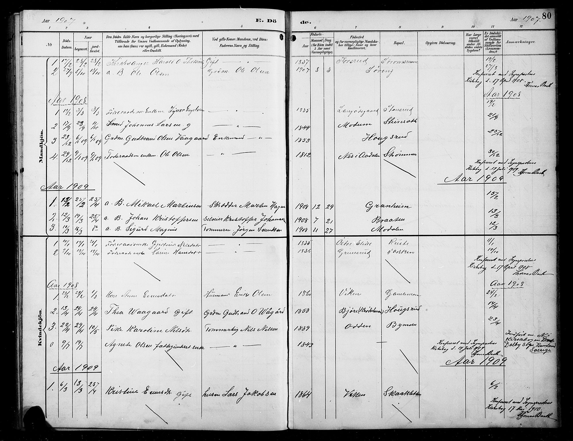 Sør-Aurdal prestekontor, SAH/PREST-128/H/Ha/Hab/L0008: Parish register (copy) no. 8, 1894-1921, p. 80