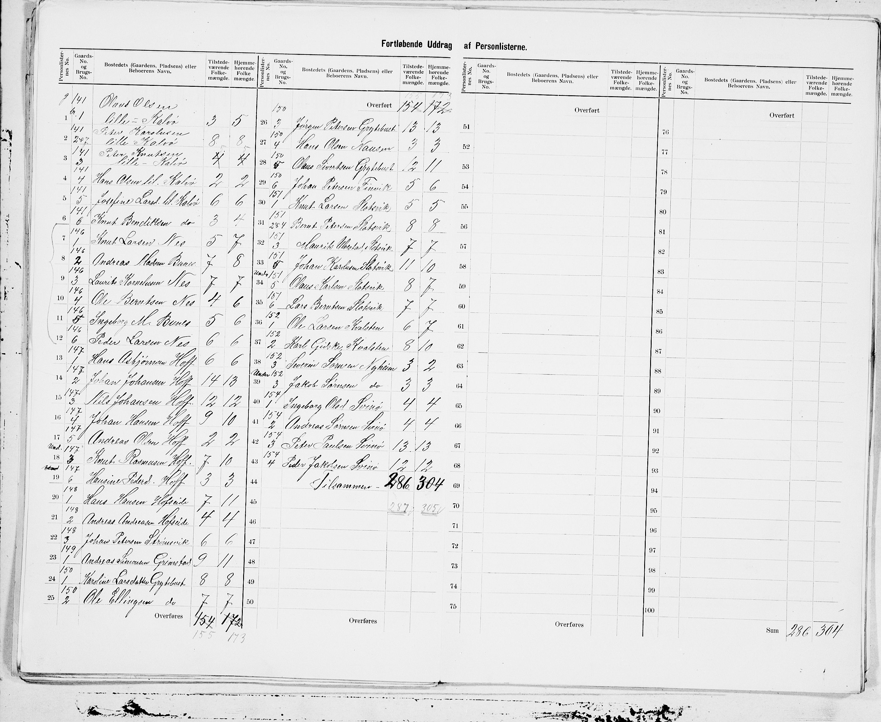 SAT, 1900 census for Borgund, 1900, p. 33