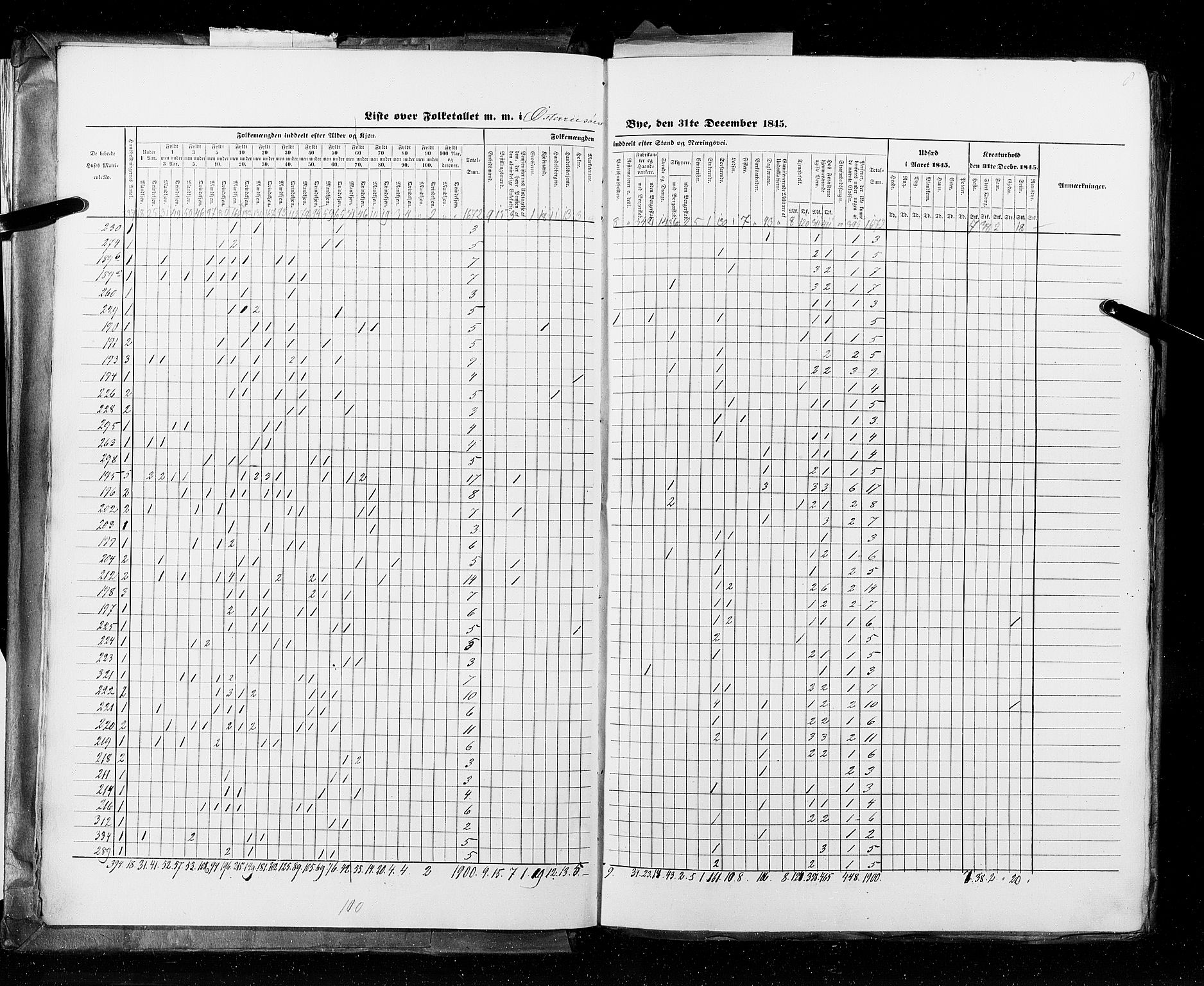 RA, Census 1845, vol. 11: Cities, 1845, p. 8