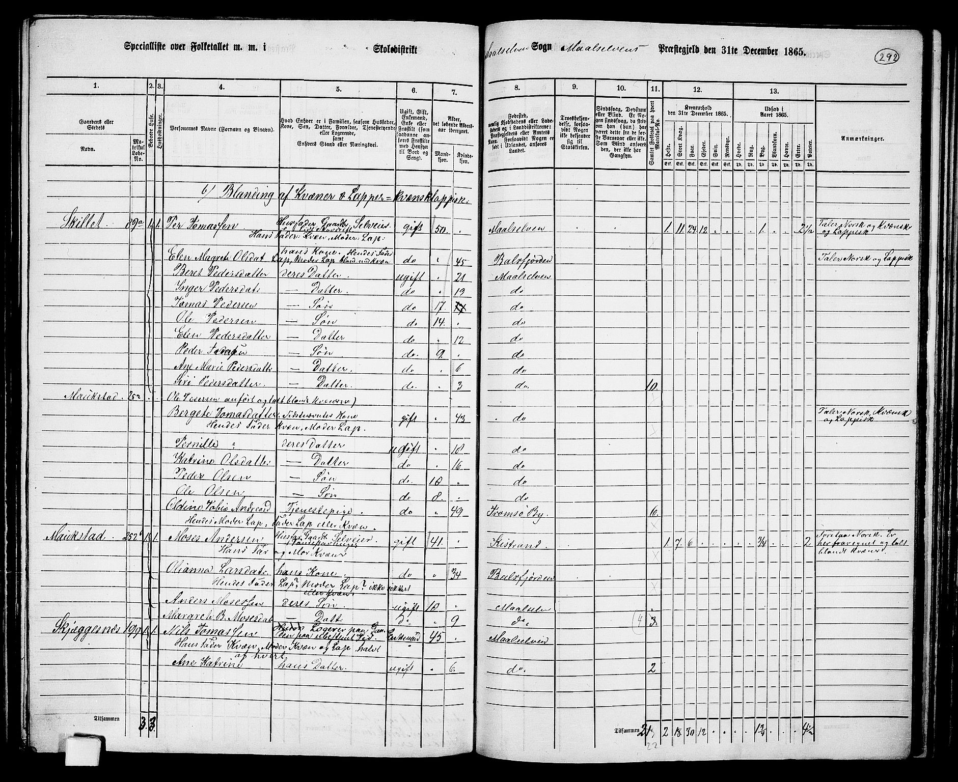 RA, 1865 census for Målselv, 1865, p. 114