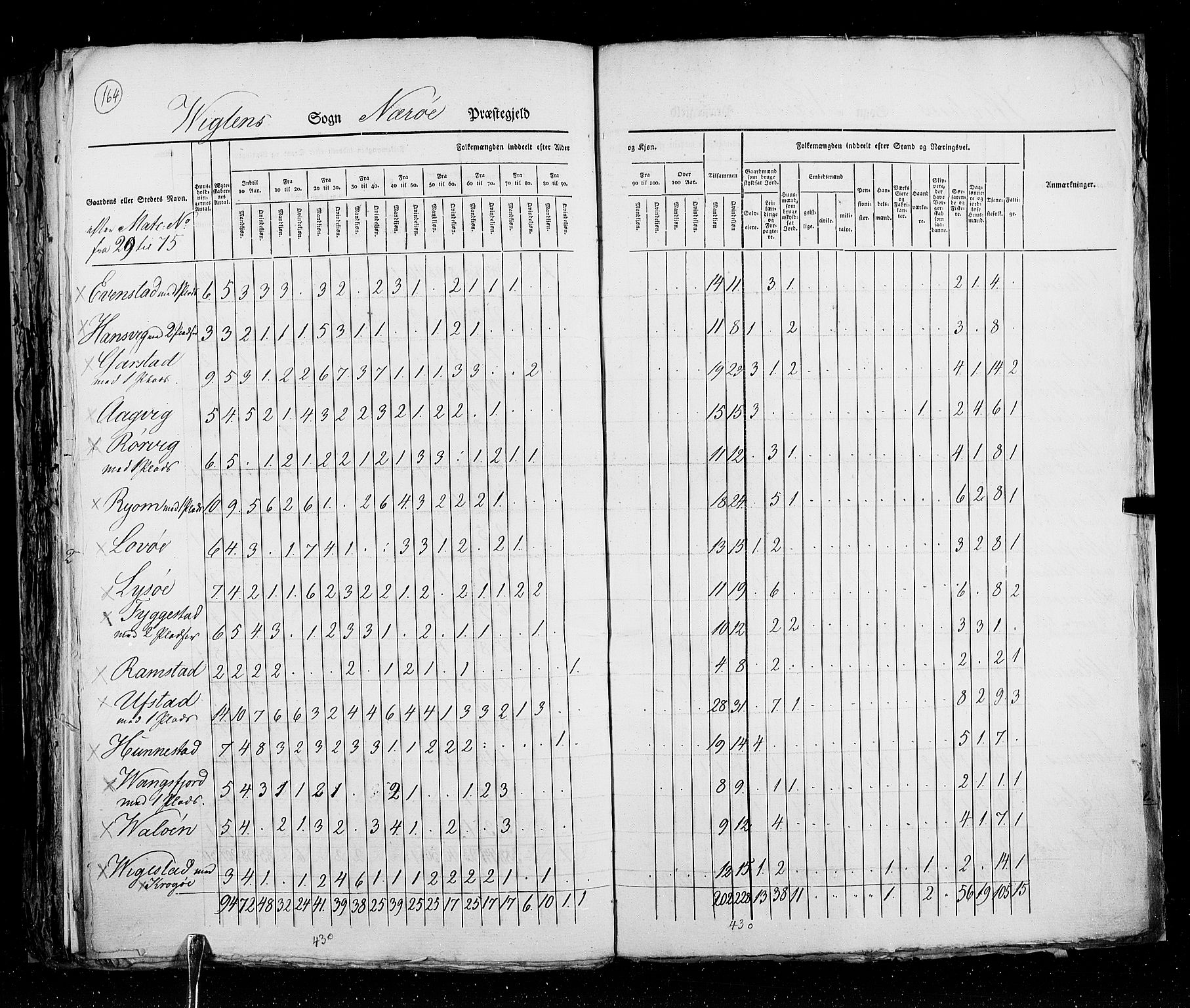 RA, Census 1825, vol. 17: Nordre Trondhjem amt, 1825, p. 164