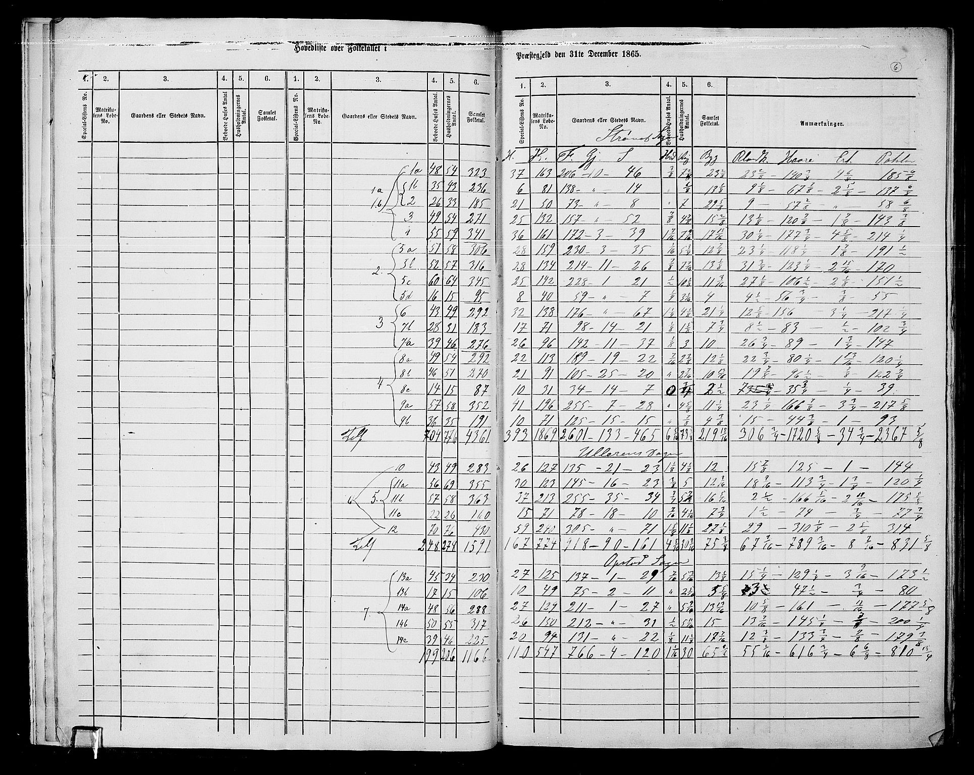 RA, 1865 census for Sør-Odal, 1865, p. 9