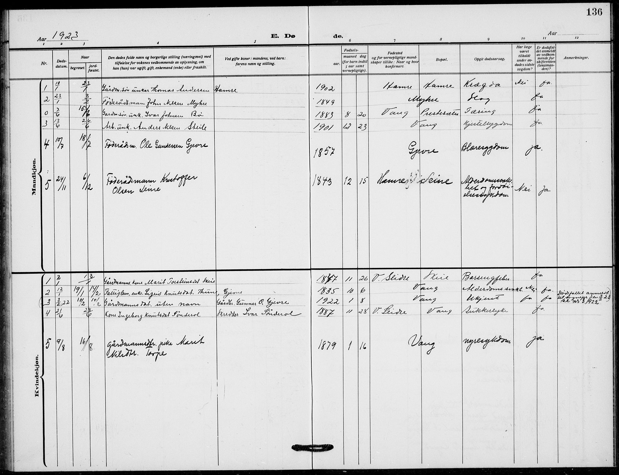 Vang prestekontor, Valdres, SAH/PREST-140/H/Hb/L0012: Parish register (copy) no. 12, 1919-1937, p. 136