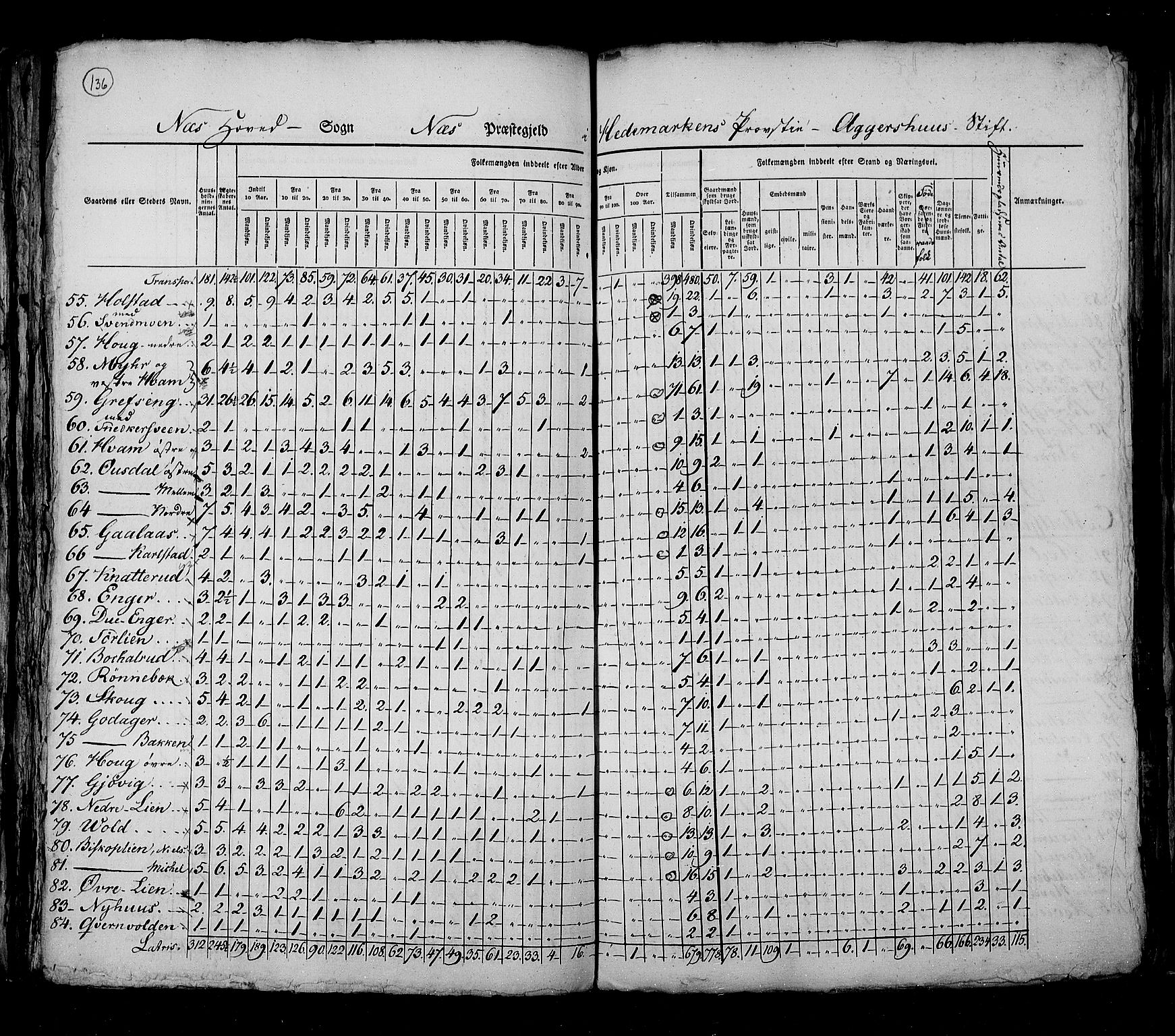 RA, Census 1825, vol. 5: Hedemarken amt, 1825, p. 136