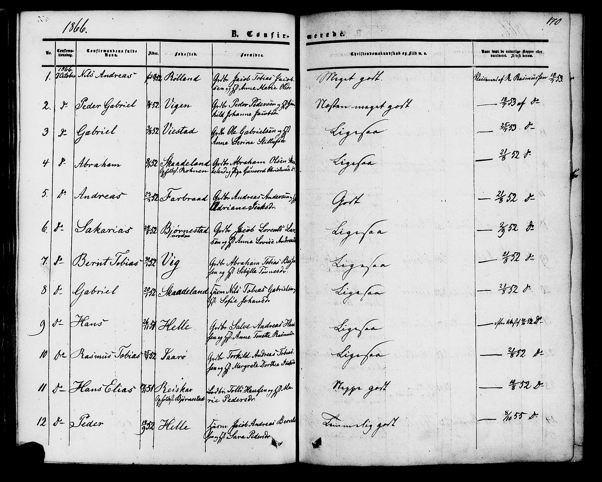 Herad sokneprestkontor, SAK/1111-0018/F/Fa/Fab/L0004: Parish register (official) no. A 4, 1853-1885, p. 170