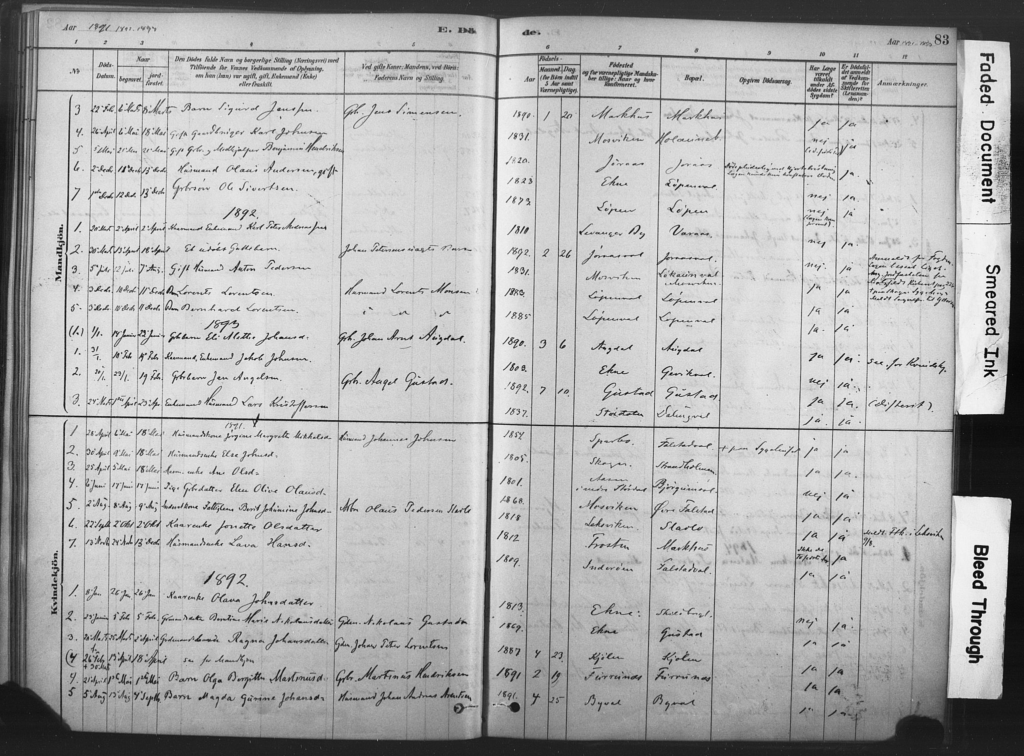 Ministerialprotokoller, klokkerbøker og fødselsregistre - Nord-Trøndelag, SAT/A-1458/719/L0178: Parish register (official) no. 719A01, 1878-1900, p. 83