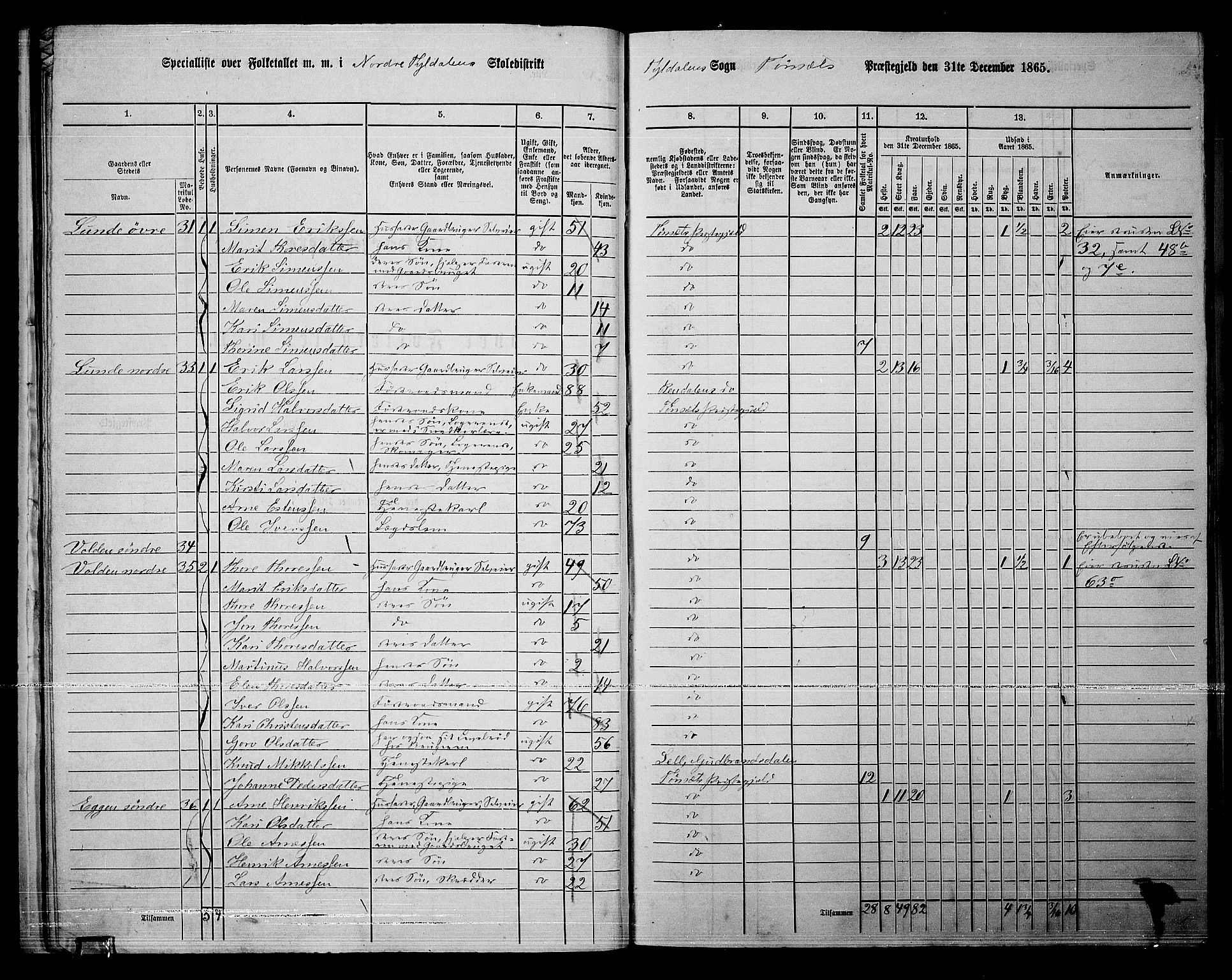 RA, 1865 census for Tynset, 1865, p. 26