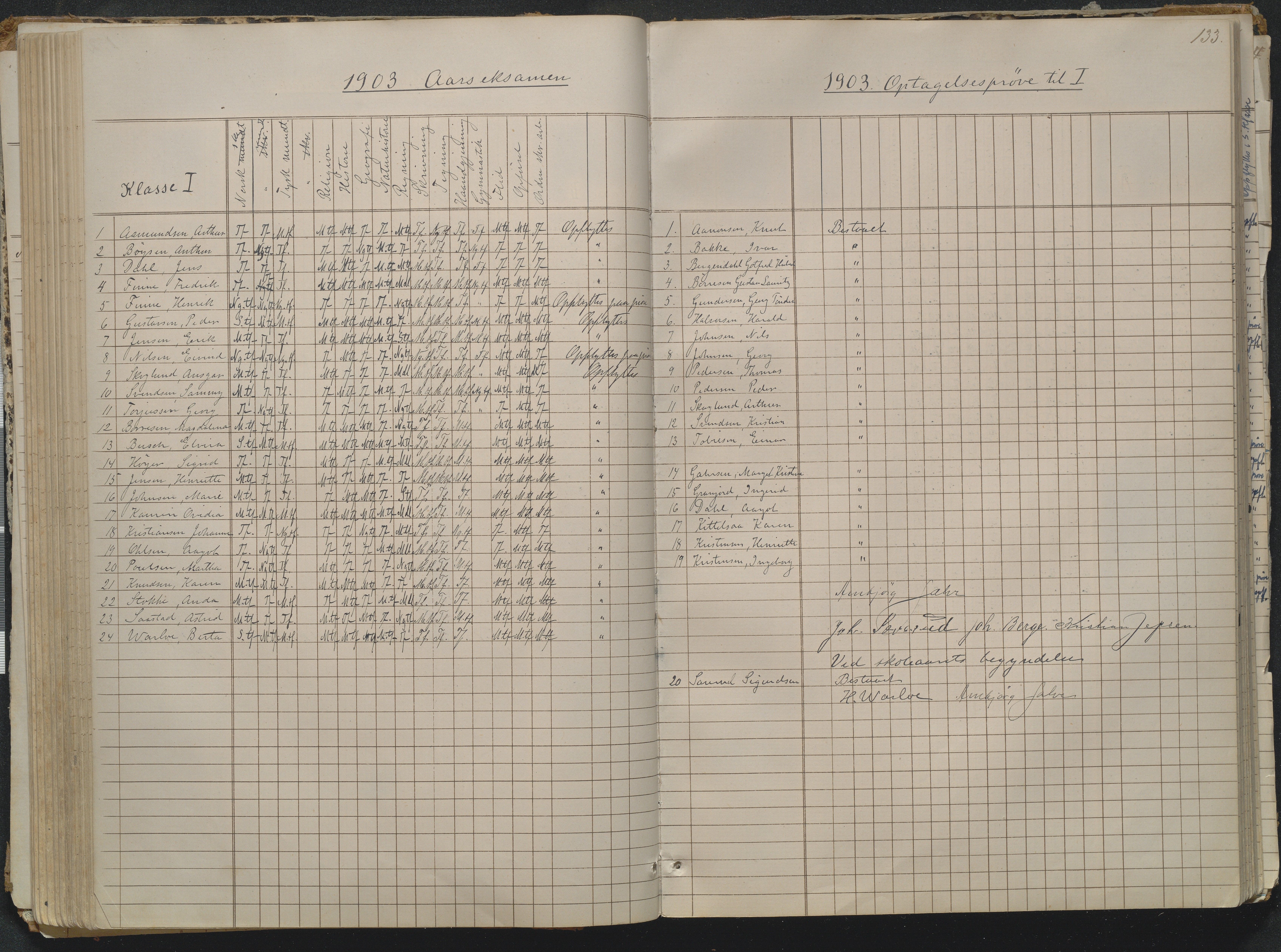 Risør kommune, AAKS/KA0901-PK/1/05/05g/L0004: Karakterprotokoll, 1870, p. 133