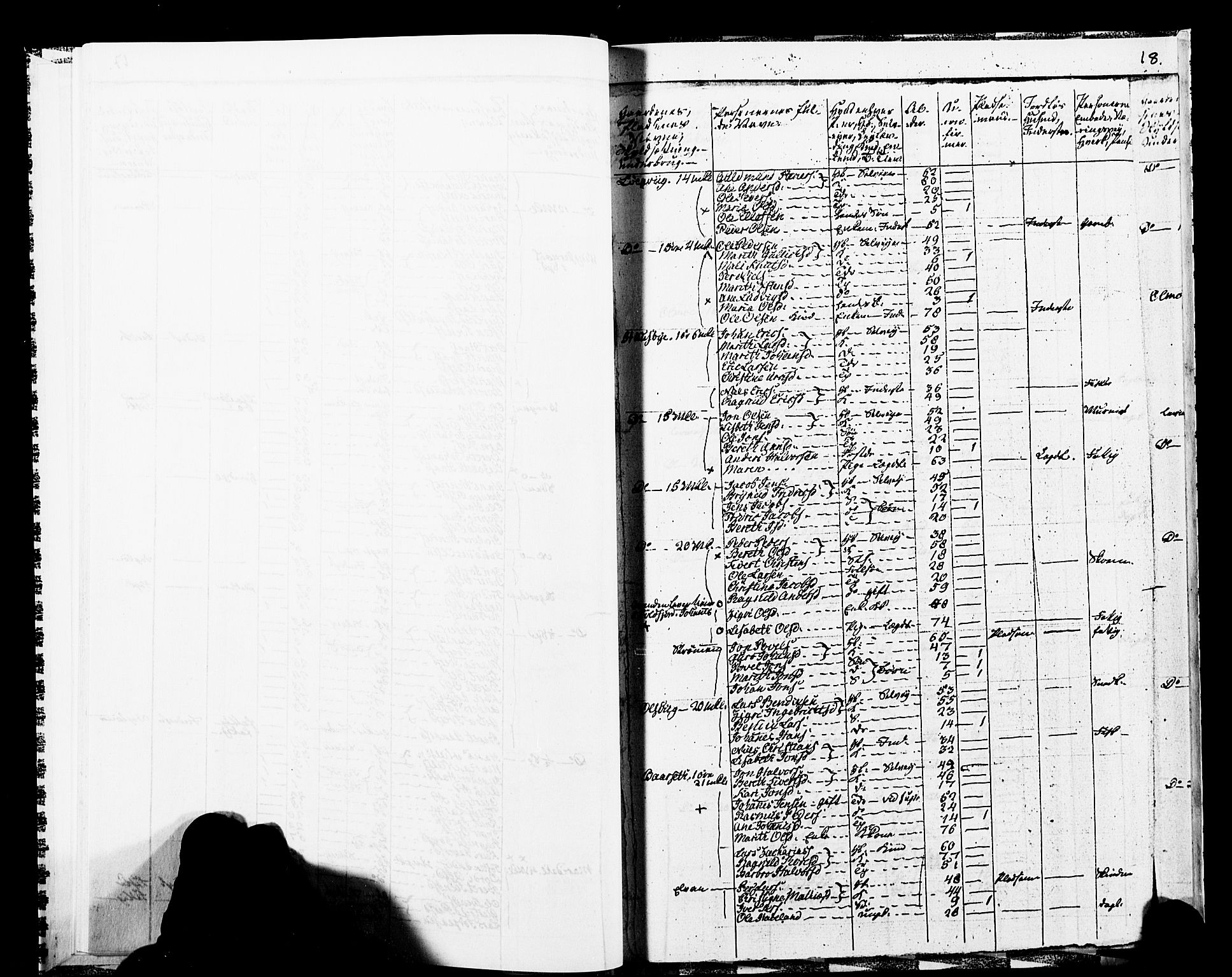 SAT, 1825 Census for 1569P Aure, 1825, p. 22
