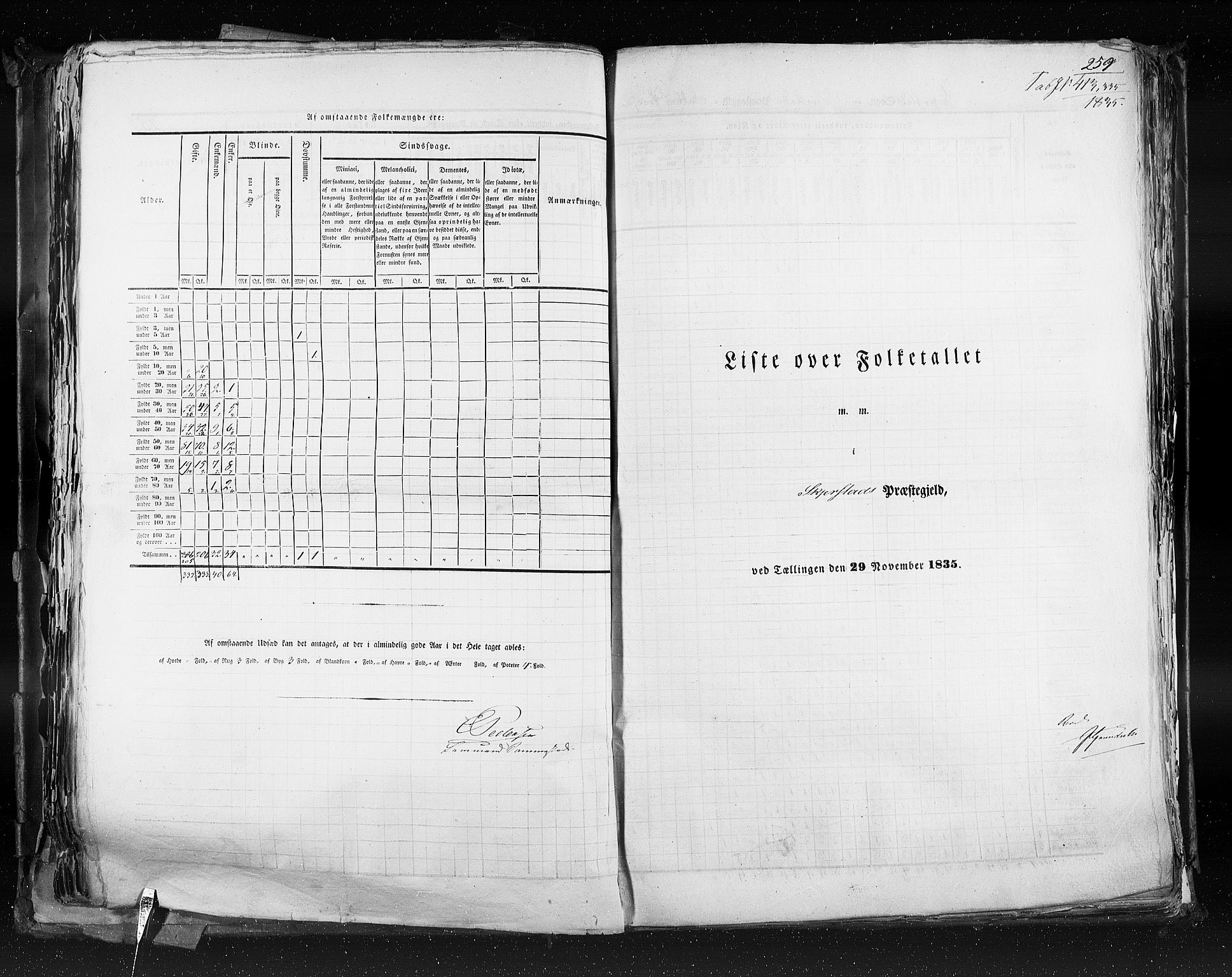 RA, Census 1835, vol. 9: Nordre Trondhjem amt, Nordland amt og Finnmarken amt, 1835, p. 259