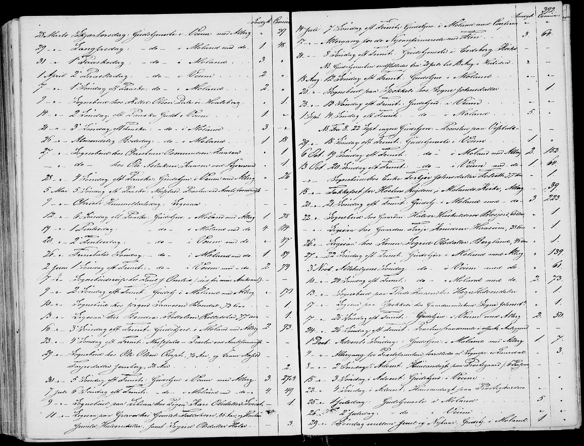 Fyresdal kirkebøker, SAKO/A-263/F/Fa/L0005: Parish register (official) no. I 5, 1855-1871, p. 392