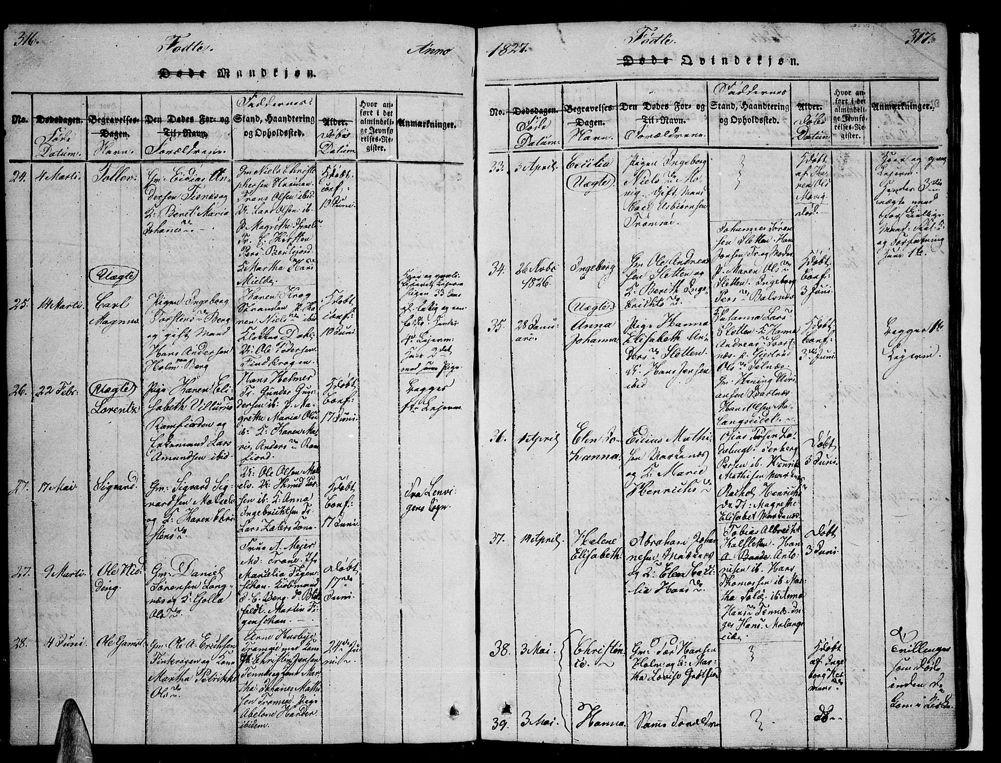 Tromsø sokneprestkontor/stiftsprosti/domprosti, SATØ/S-1343/G/Ga/L0007kirke: Parish register (official) no. 7, 1821-1828, p. 316-317