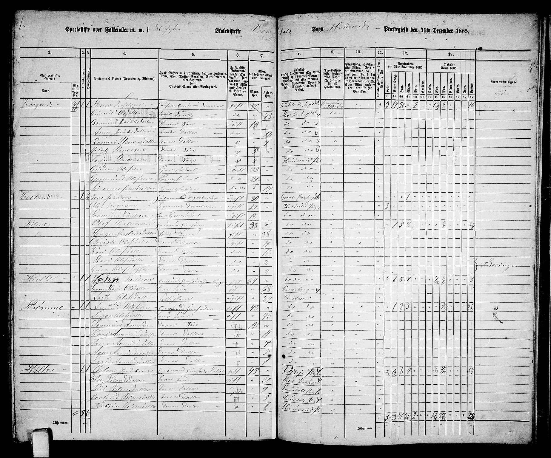 RA, 1865 census for Kviteseid, 1865, p. 129