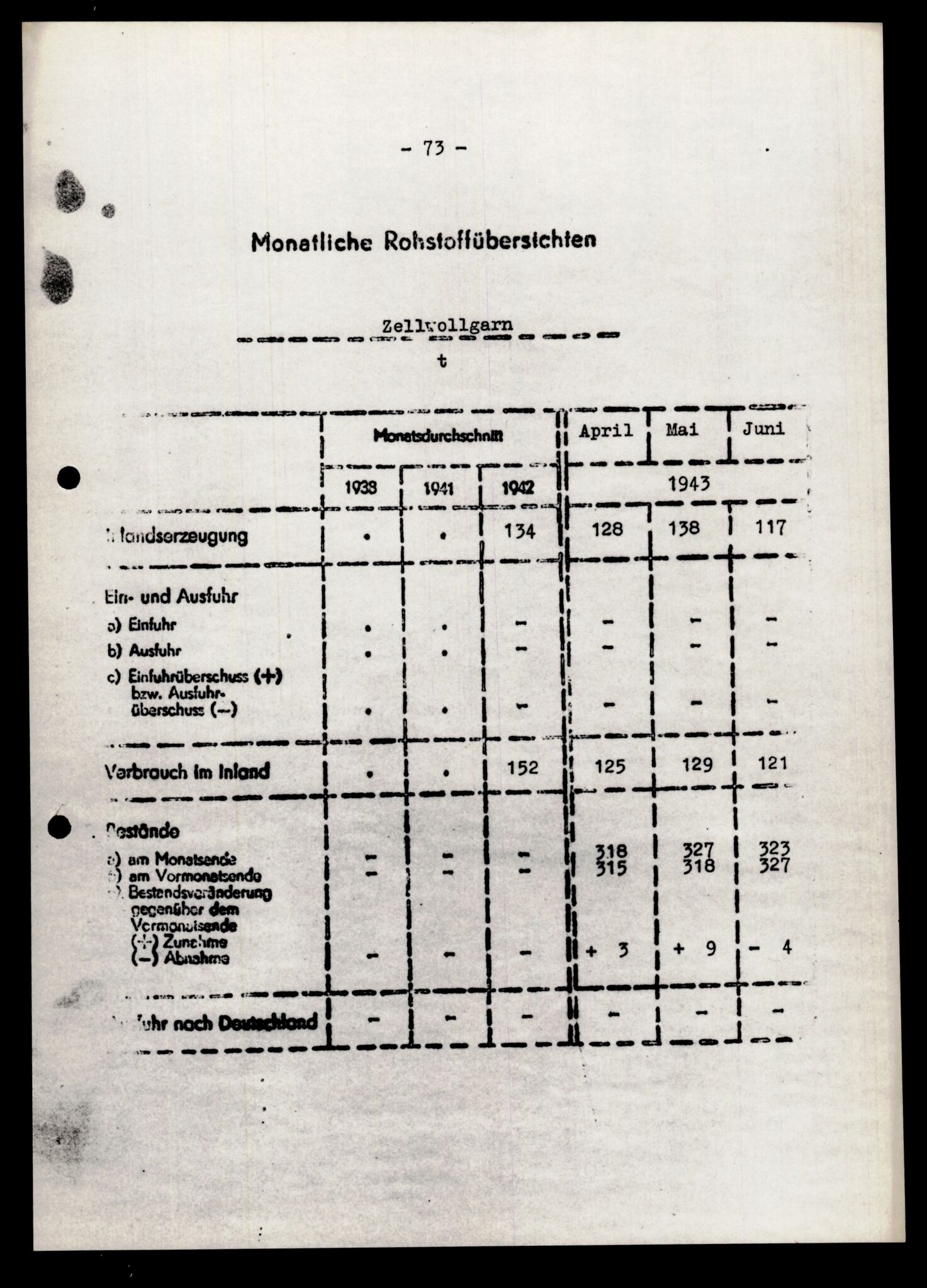 Forsvarets Overkommando. 2 kontor. Arkiv 11.4. Spredte tyske arkivsaker, AV/RA-RAFA-7031/D/Dar/Darb/L0004: Reichskommissariat - Hauptabteilung Vervaltung og Hauptabteilung Volkswirtschaft, 1940-1945, p. 1104