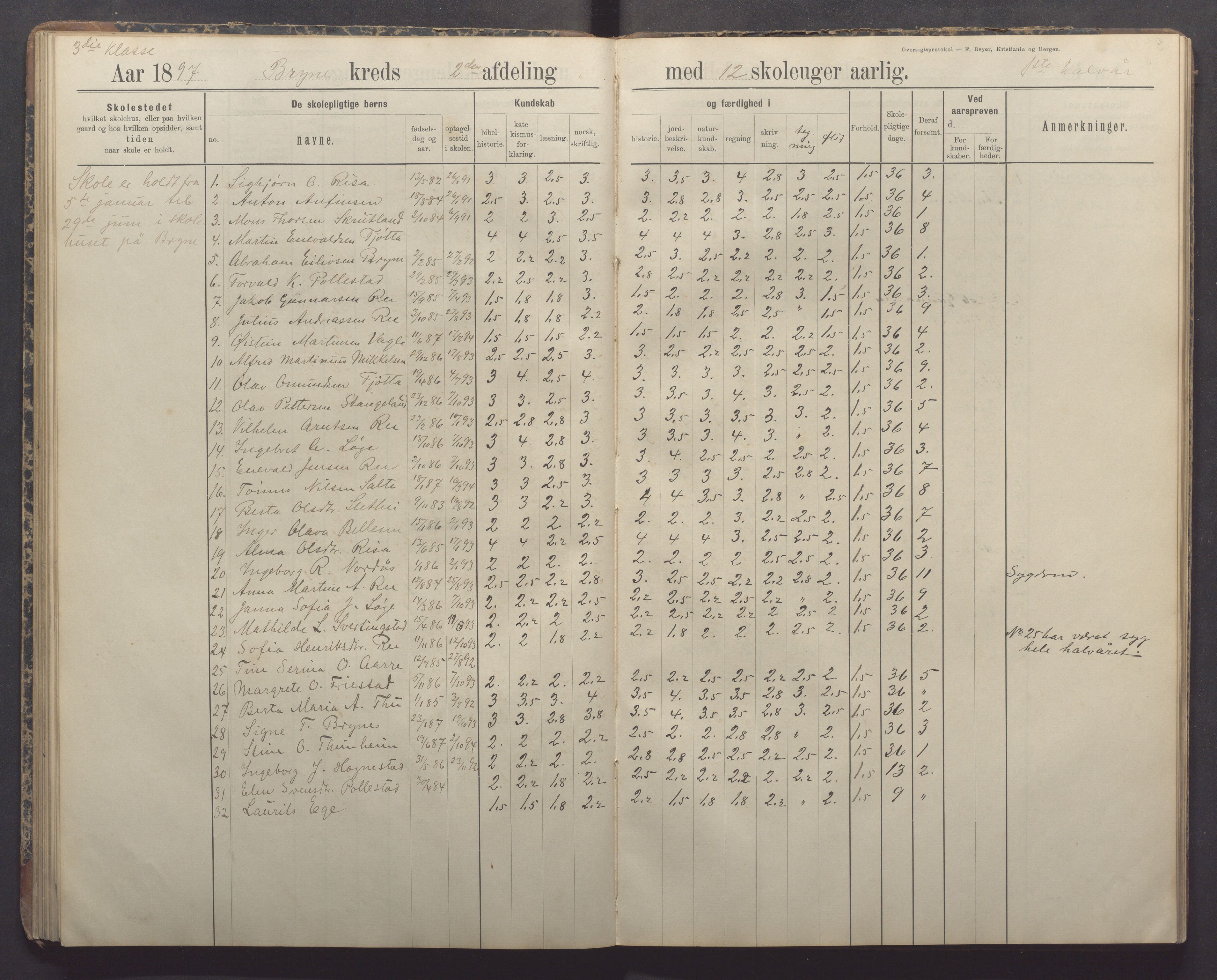 Time kommune - Bryne skule, IKAR/K-100797/H/L0001: Skoleprotokoll/Dagbok, 1891-1902, p. 53