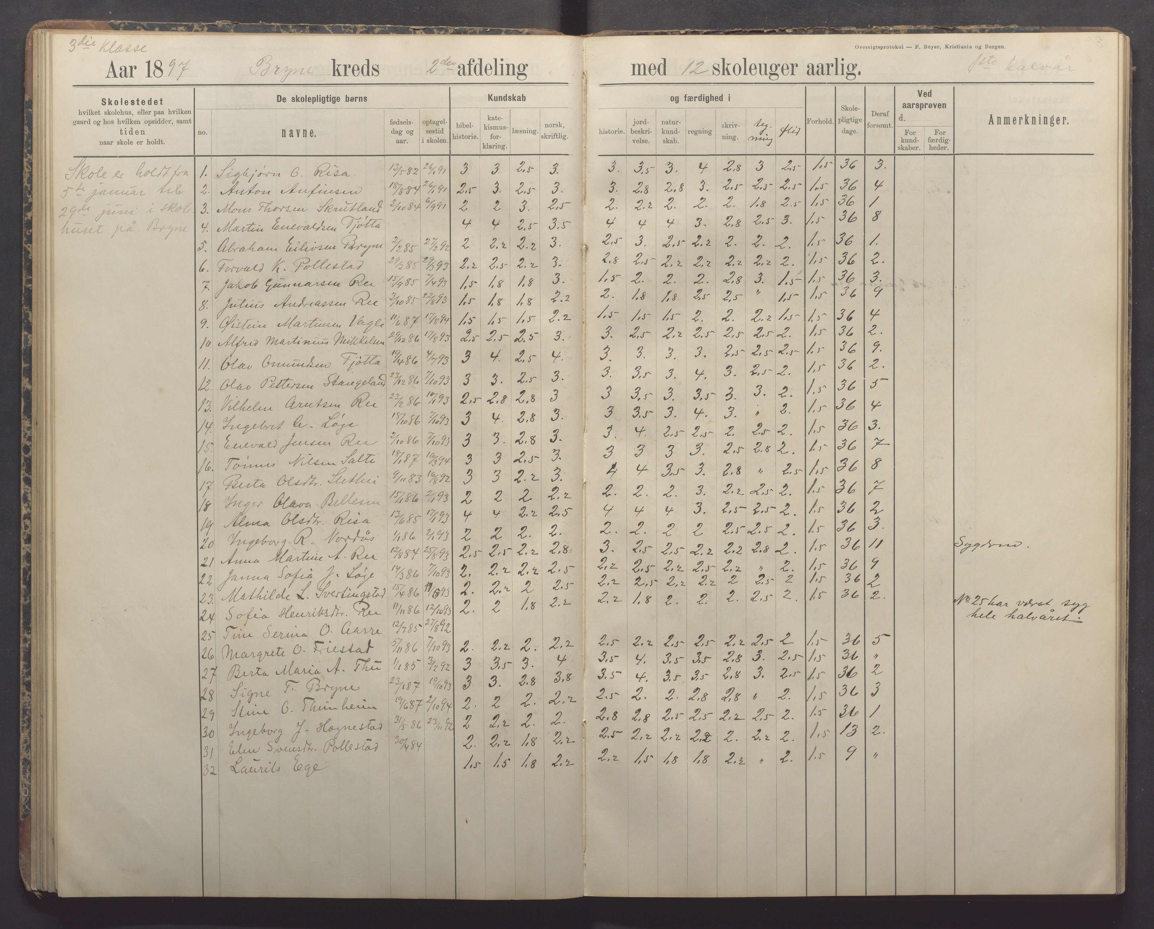 Time kommune - Bryne skule, IKAR/K-100797/H/L0001: Skoleprotokoll/Dagbok, 1891-1902, p. 53