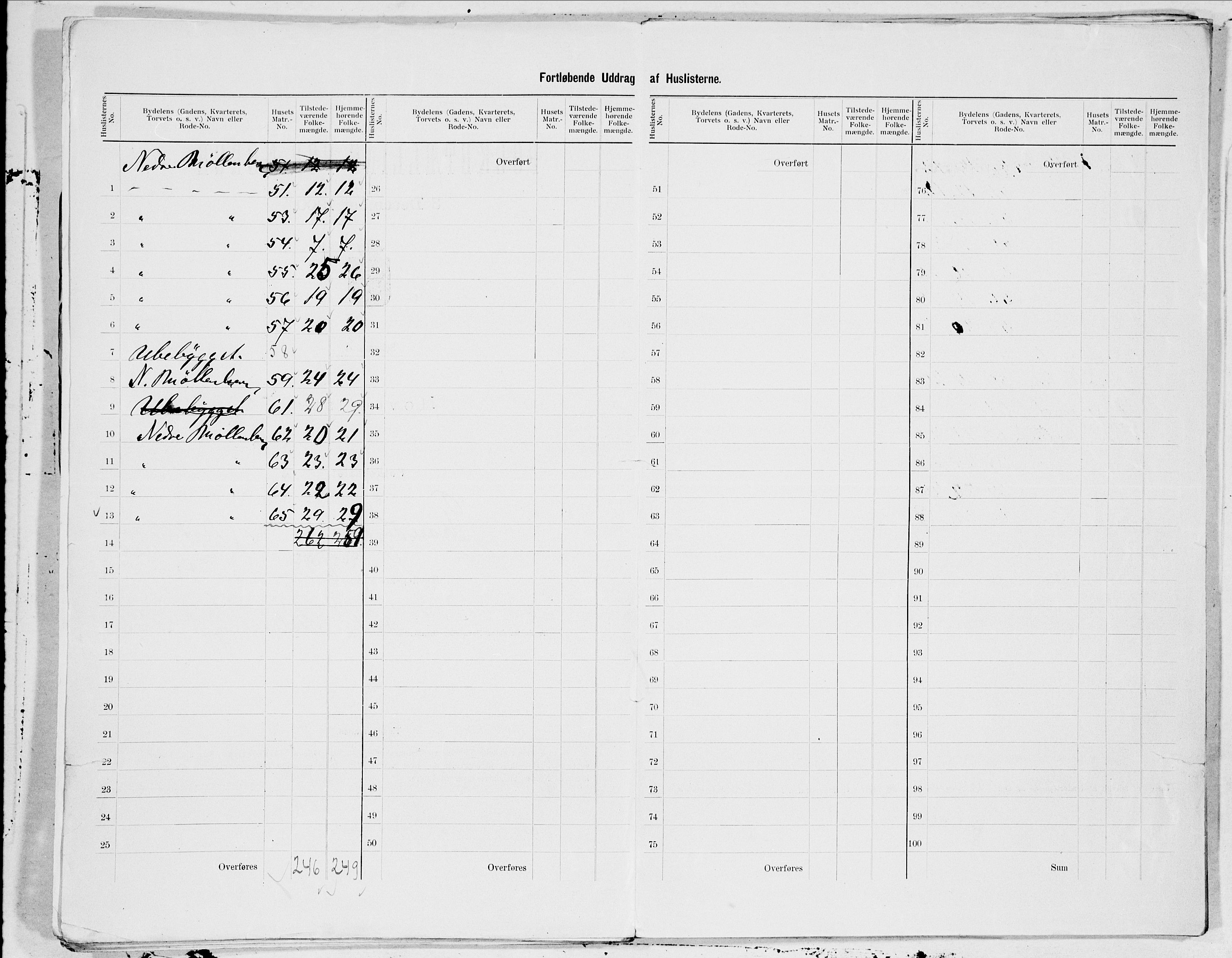 SAT, 1900 census for Trondheim, 1900, p. 124