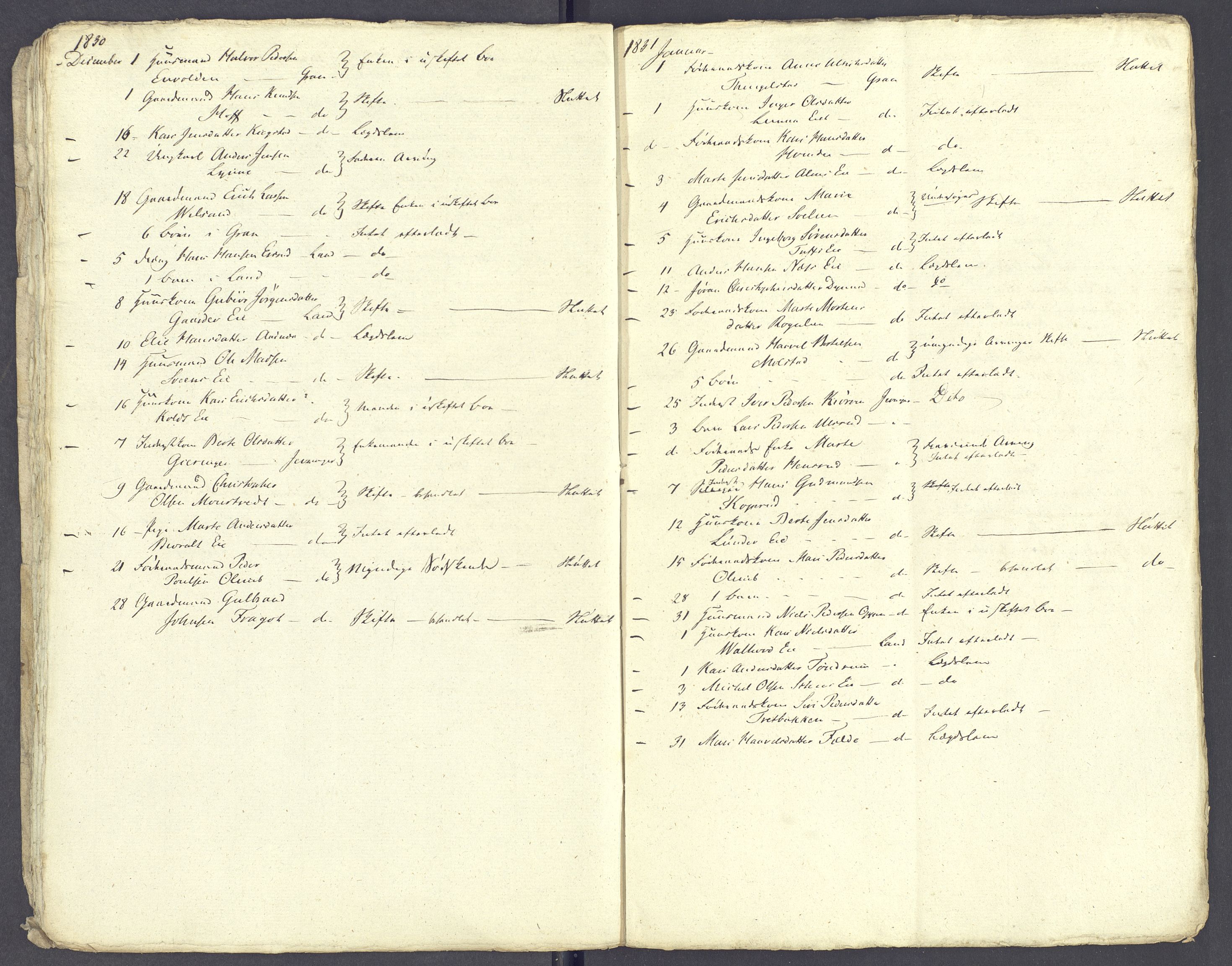 Hadeland og Land tingrett, AV/SAH-TING-010/J/Jg/L0001: Dødsfallsprotokoll, 1828-1835