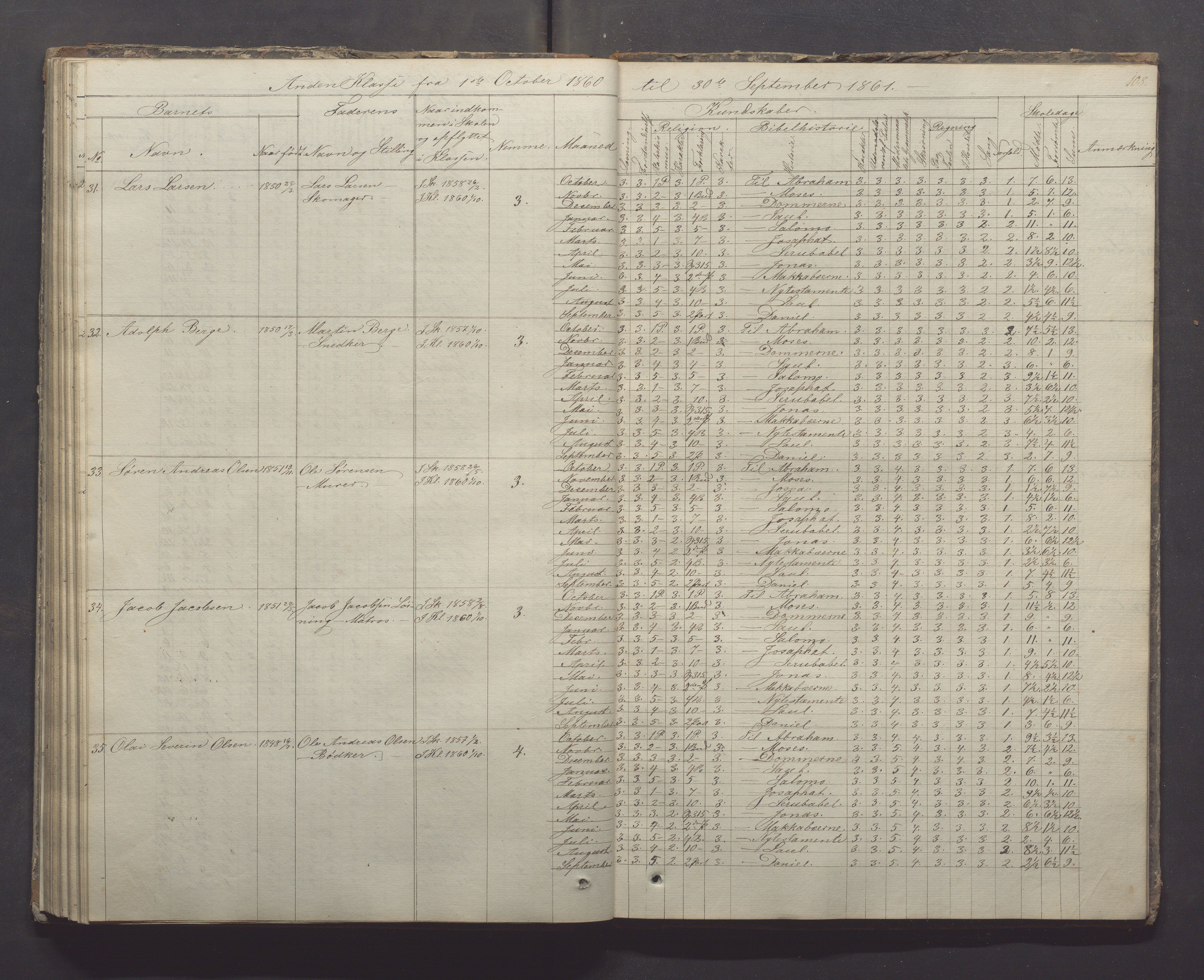 Egersund kommune (Ladested) - Egersund almueskole/folkeskole, IKAR/K-100521/H/L0005: Skoleprotokoll - Folkeskolen, 1853-1862, p. 108