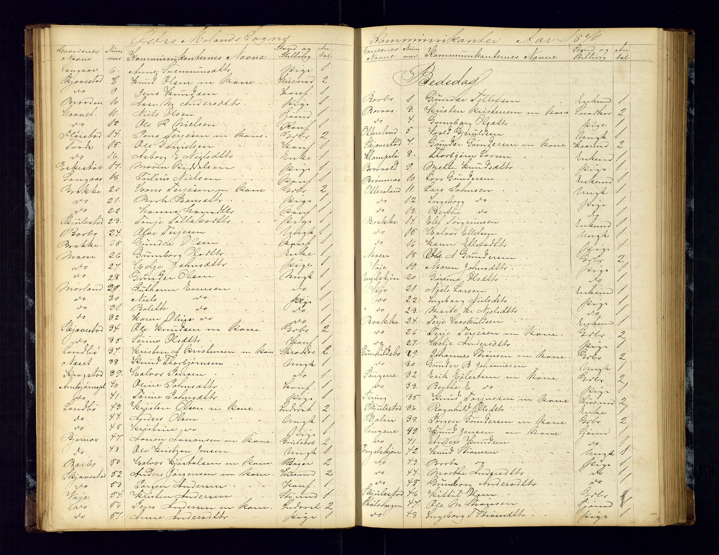 Austre Moland sokneprestkontor, SAK/1111-0001/F/Fc/Fca/L0003: Communicants register no. C-3, 1868-1883