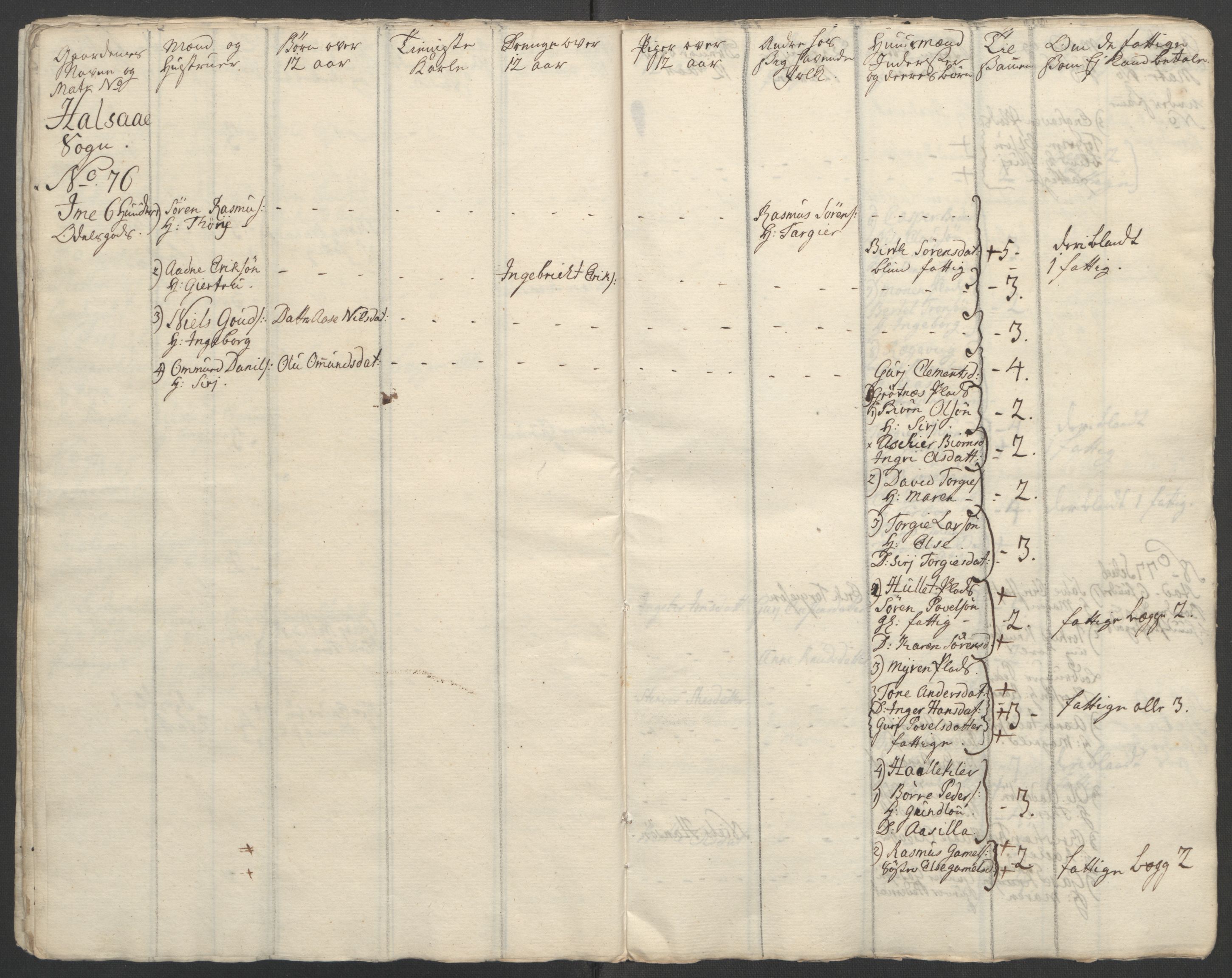 Rentekammeret inntil 1814, Reviderte regnskaper, Fogderegnskap, AV/RA-EA-4092/R45/L2704: Ekstraskatten Lista og Mandal, 1762-1768, p. 41