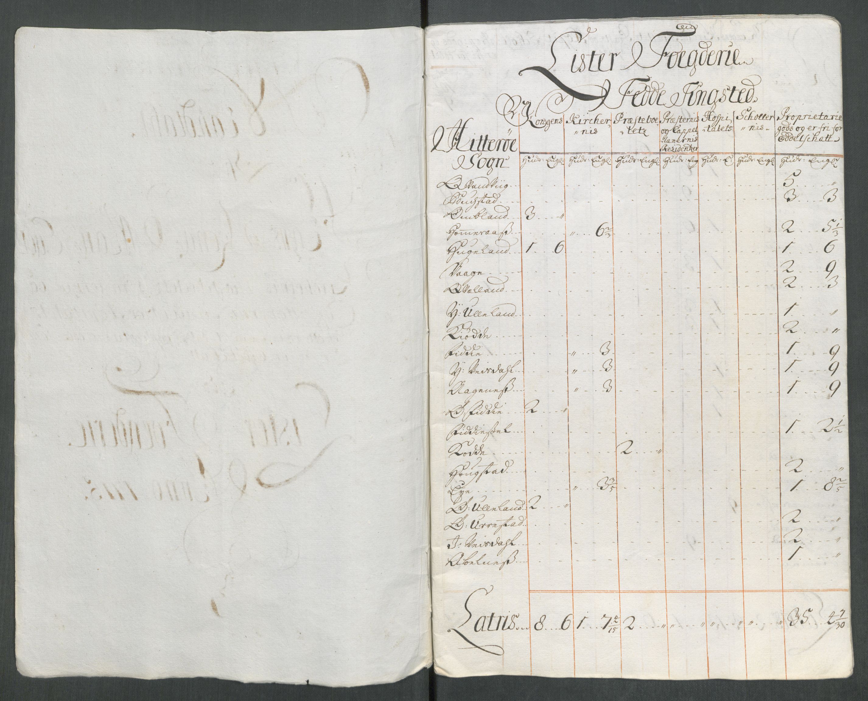Rentekammeret inntil 1814, Reviderte regnskaper, Fogderegnskap, RA/EA-4092/R43/L2559: Fogderegnskap Lista og Mandal, 1715, p. 238