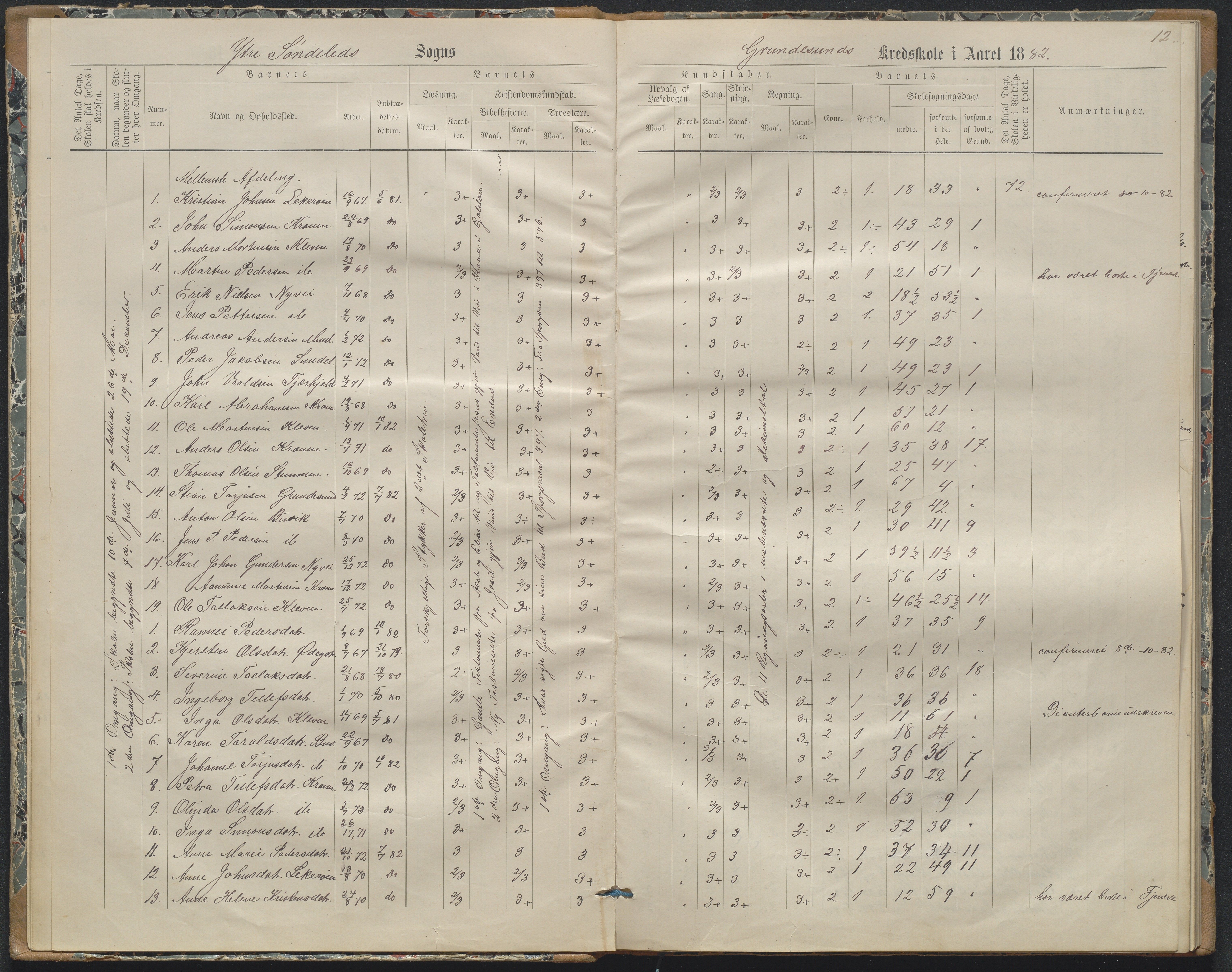 Søndeled kommune, AAKS/KA0913-PK/1/05/05h/L0011: Karakterprotokoll, 1880-1892, p. 12