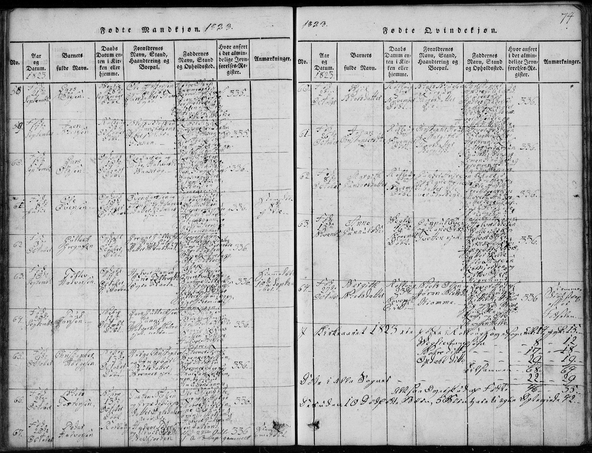 Rollag kirkebøker, AV/SAKO-A-240/G/Ga/L0001: Parish register (copy) no. I 1, 1814-1831, p. 74