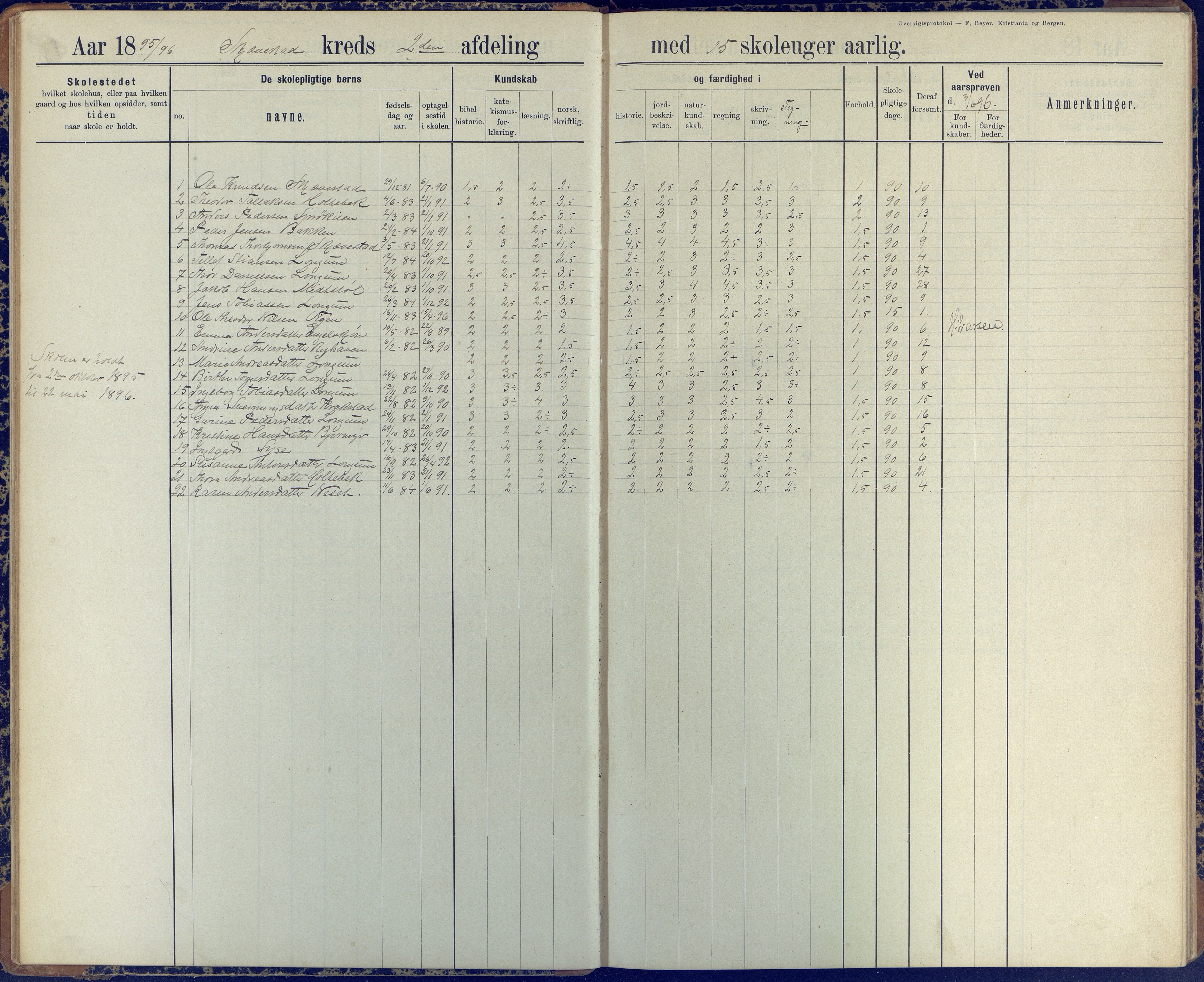 Austre Moland kommune, AAKS/KA0918-PK/09/09d/L0005: Skoleprotokoll, 1891-1951