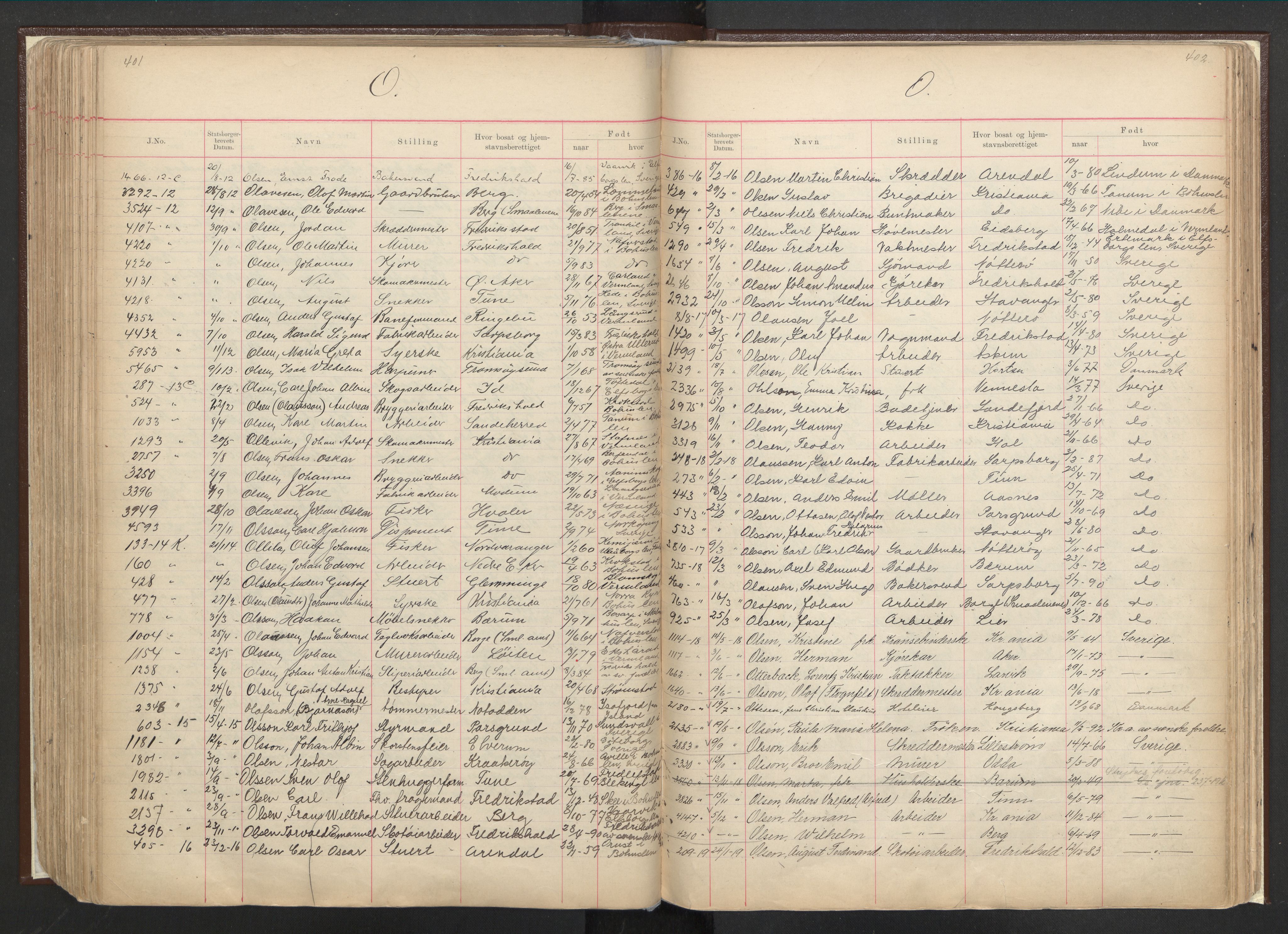Justisdepartementet, 3. politikontor P3, AV/RA-S-1051/C/Cc/L0001: Journal over statsborgersaker, 1891-1946, p. 401-402