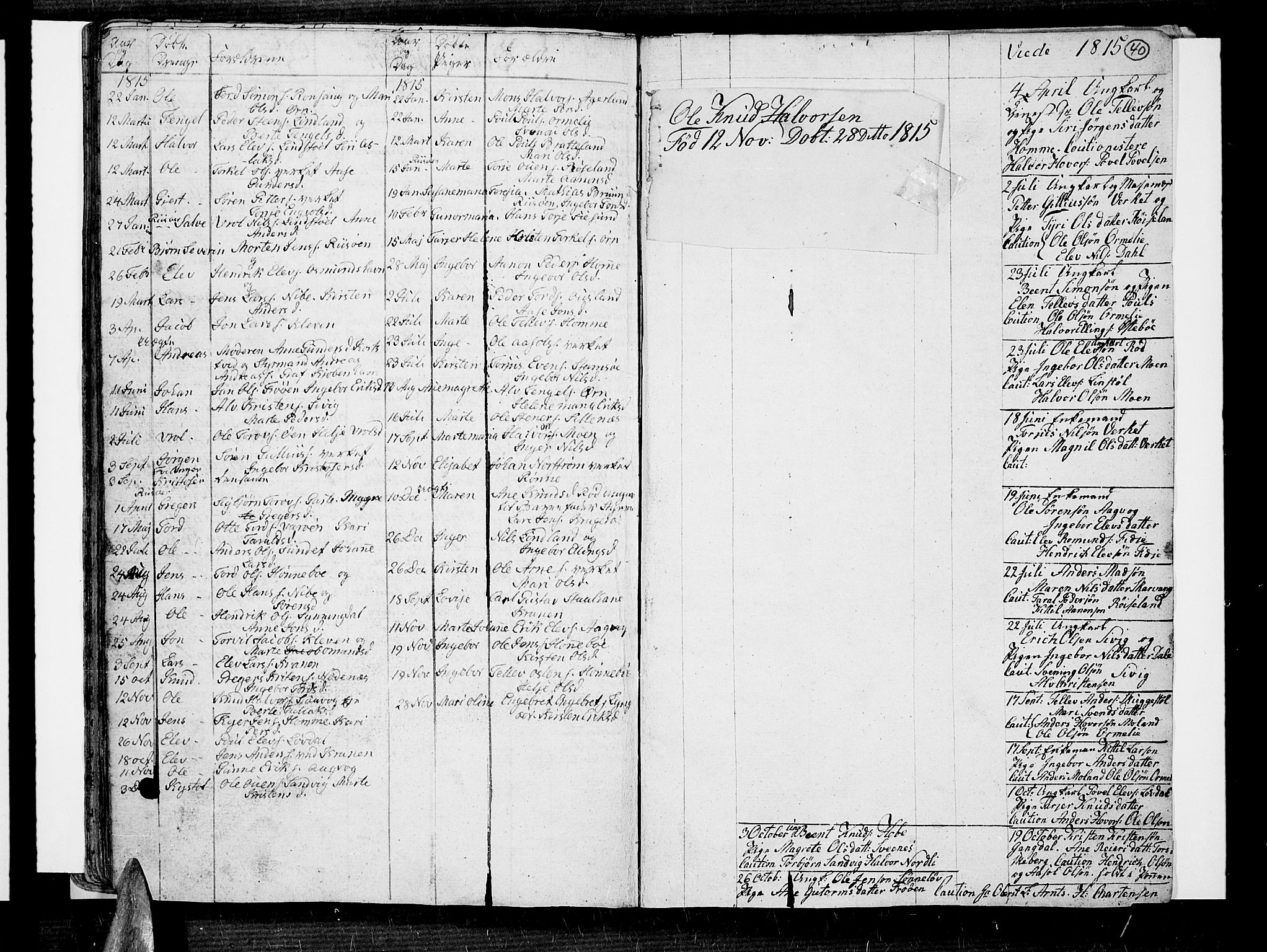 Risør sokneprestkontor, SAK/1111-0035/F/Fa/L0001: Parish register (official) no. A 1, 1746-1815, p. 40