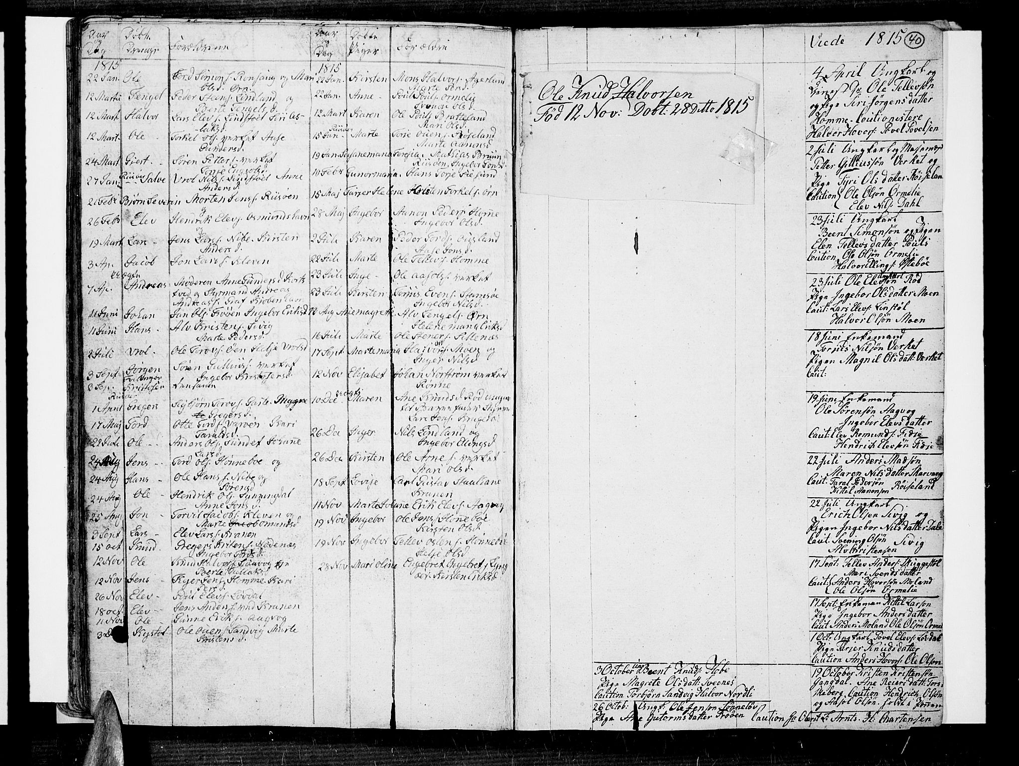 Risør sokneprestkontor, AV/SAK-1111-0035/F/Fa/L0001: Parish register (official) no. A 1, 1746-1815, p. 40