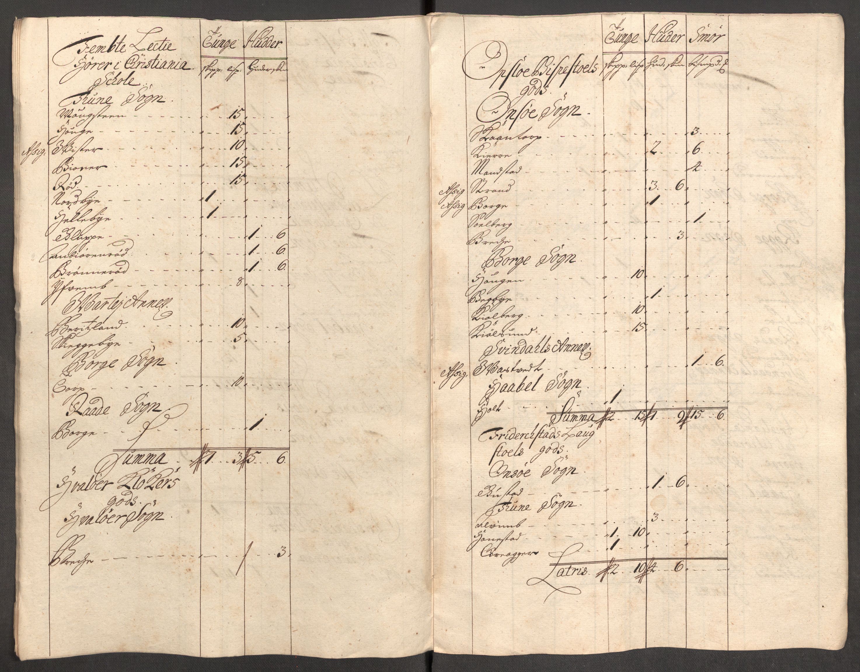 Rentekammeret inntil 1814, Reviderte regnskaper, Fogderegnskap, AV/RA-EA-4092/R04/L0137: Fogderegnskap Moss, Onsøy, Tune, Veme og Åbygge, 1712, p. 24