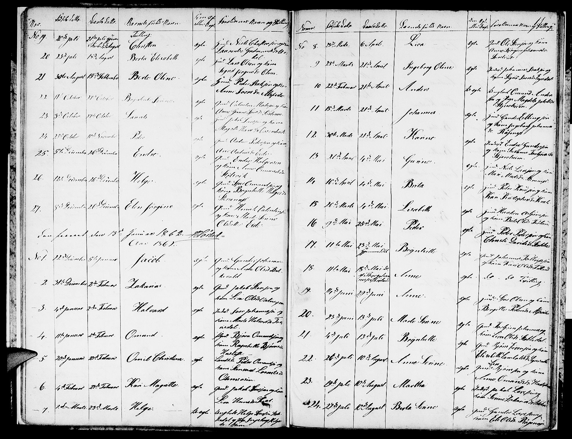 Skjold sokneprestkontor, AV/SAST-A-101847/H/Ha/Hab/L0004: Parish register (copy) no. B 4, 1852-1880, p. 11