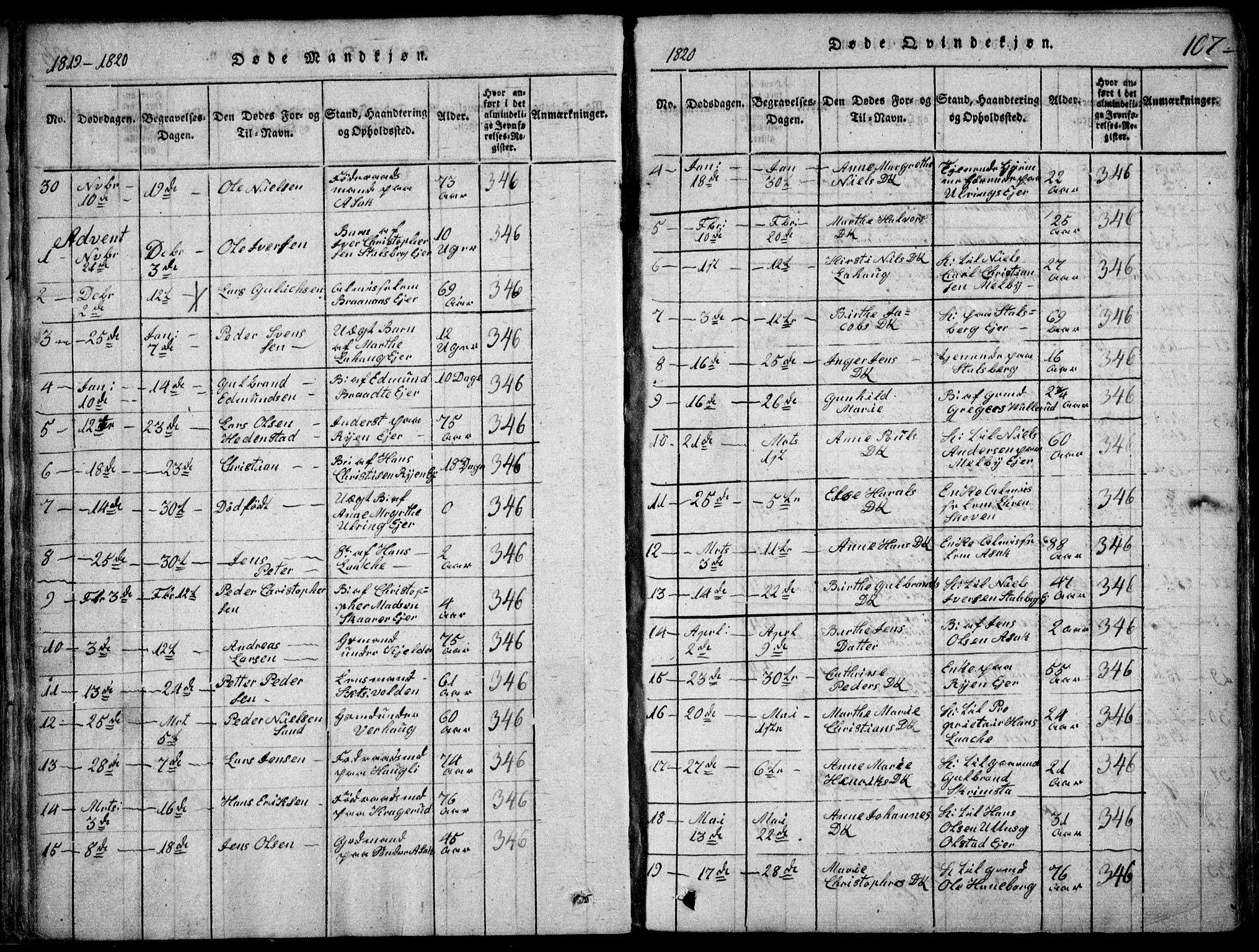 Skedsmo prestekontor Kirkebøker, SAO/A-10033a/F/Fa/L0008: Parish register (official) no. I 8, 1815-1829, p. 107