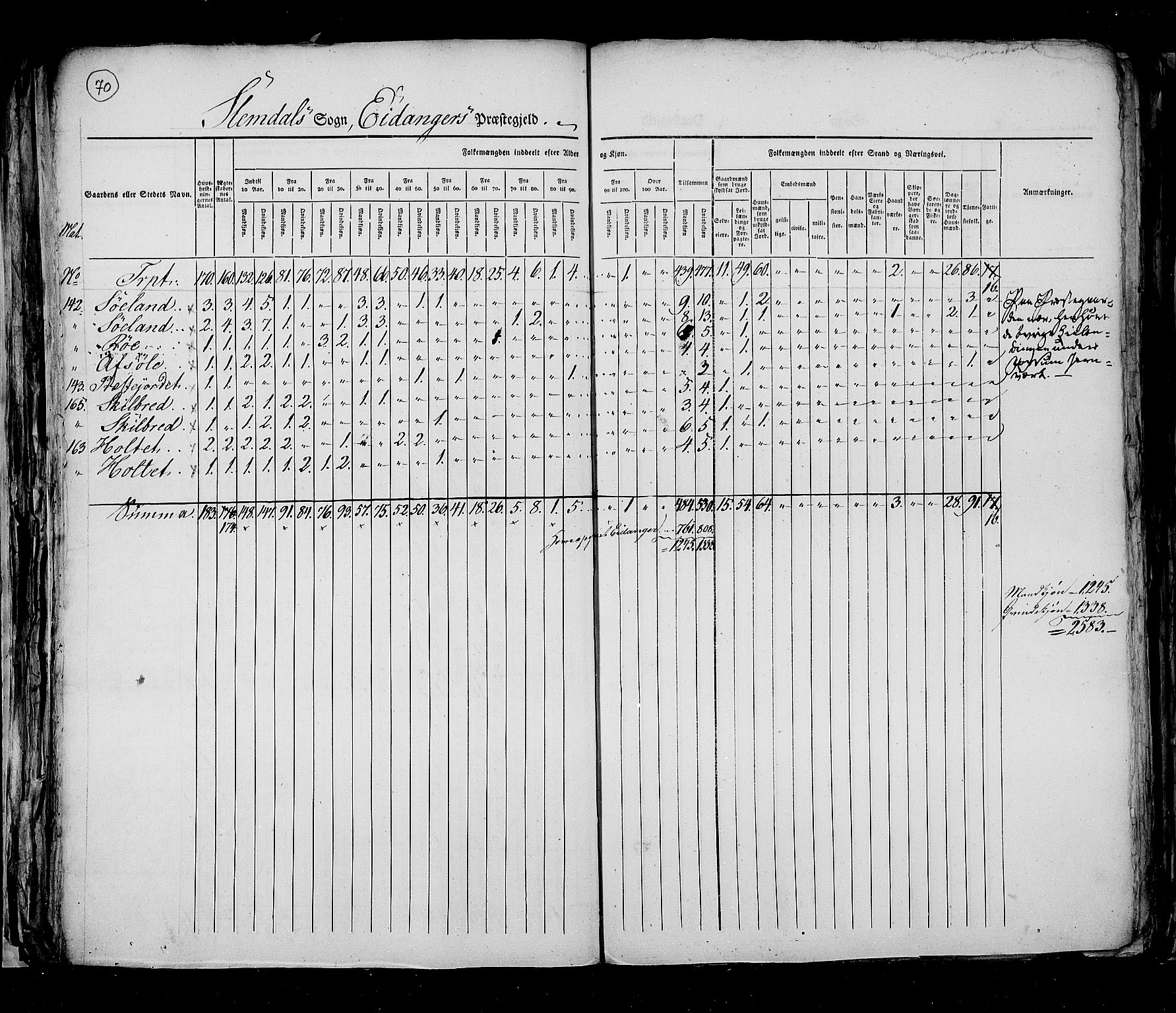 RA, Census 1825, vol. 9: Bratsberg amt, 1825, p. 70