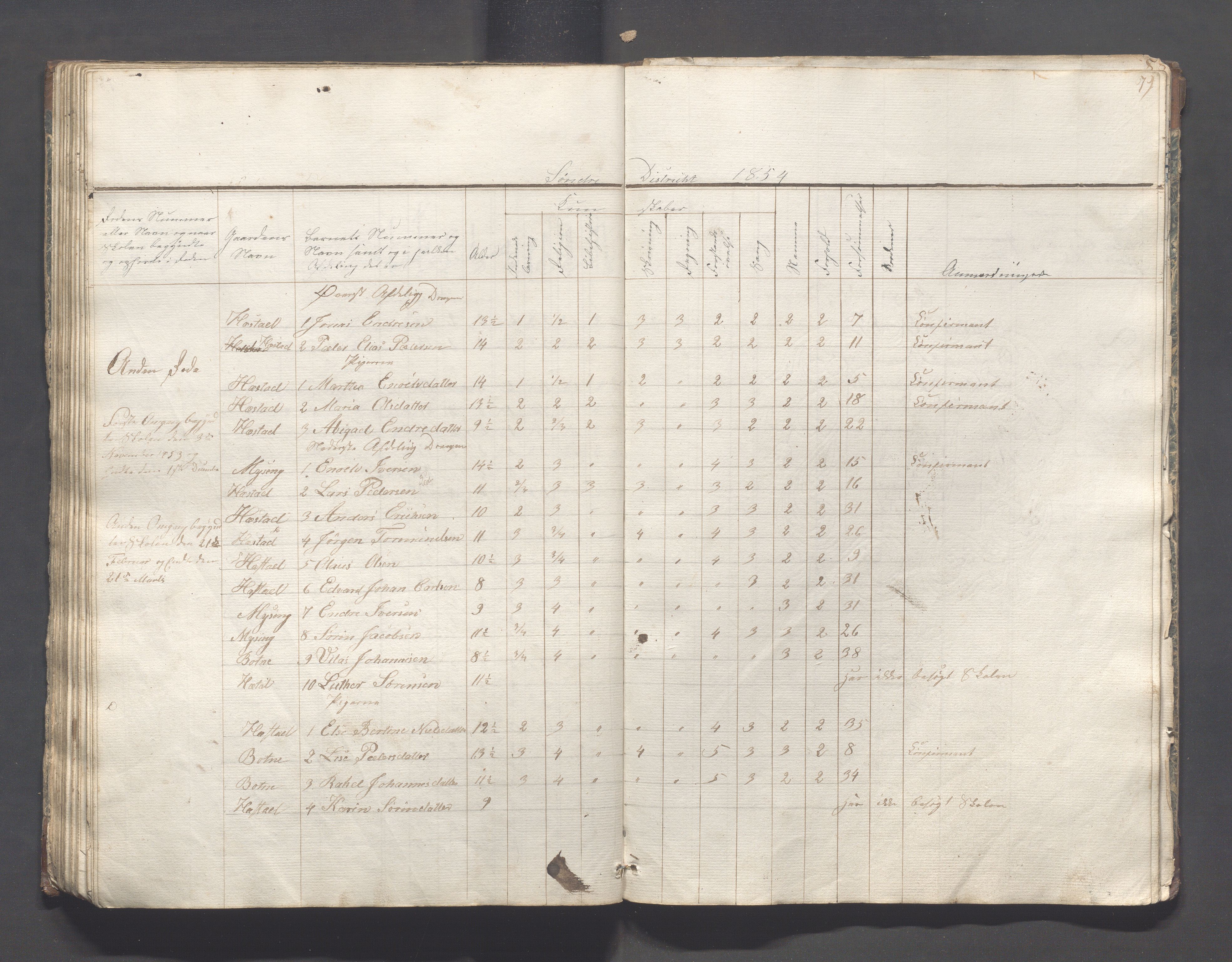 Helleland kommune - Skolekommisjonen/skolestyret, IKAR/K-100486/H/L0001: Skoleprotokoll - Søndre distrikt, 1830-1858, p. 79