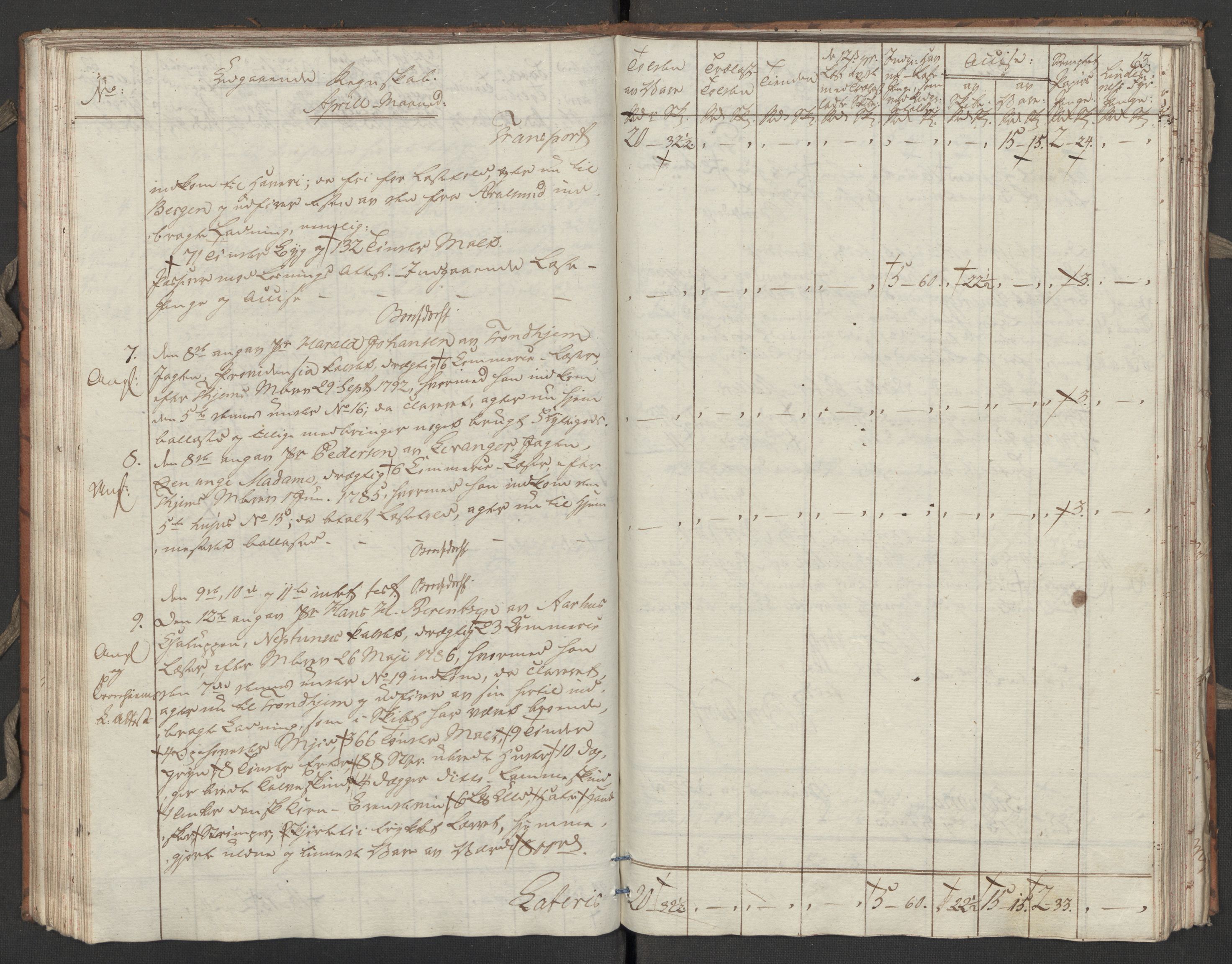 Generaltollkammeret, tollregnskaper, RA/EA-5490/R31/L0055/0001: Tollregnskaper Molde / Tollbok, 1794, p. 62b-63a