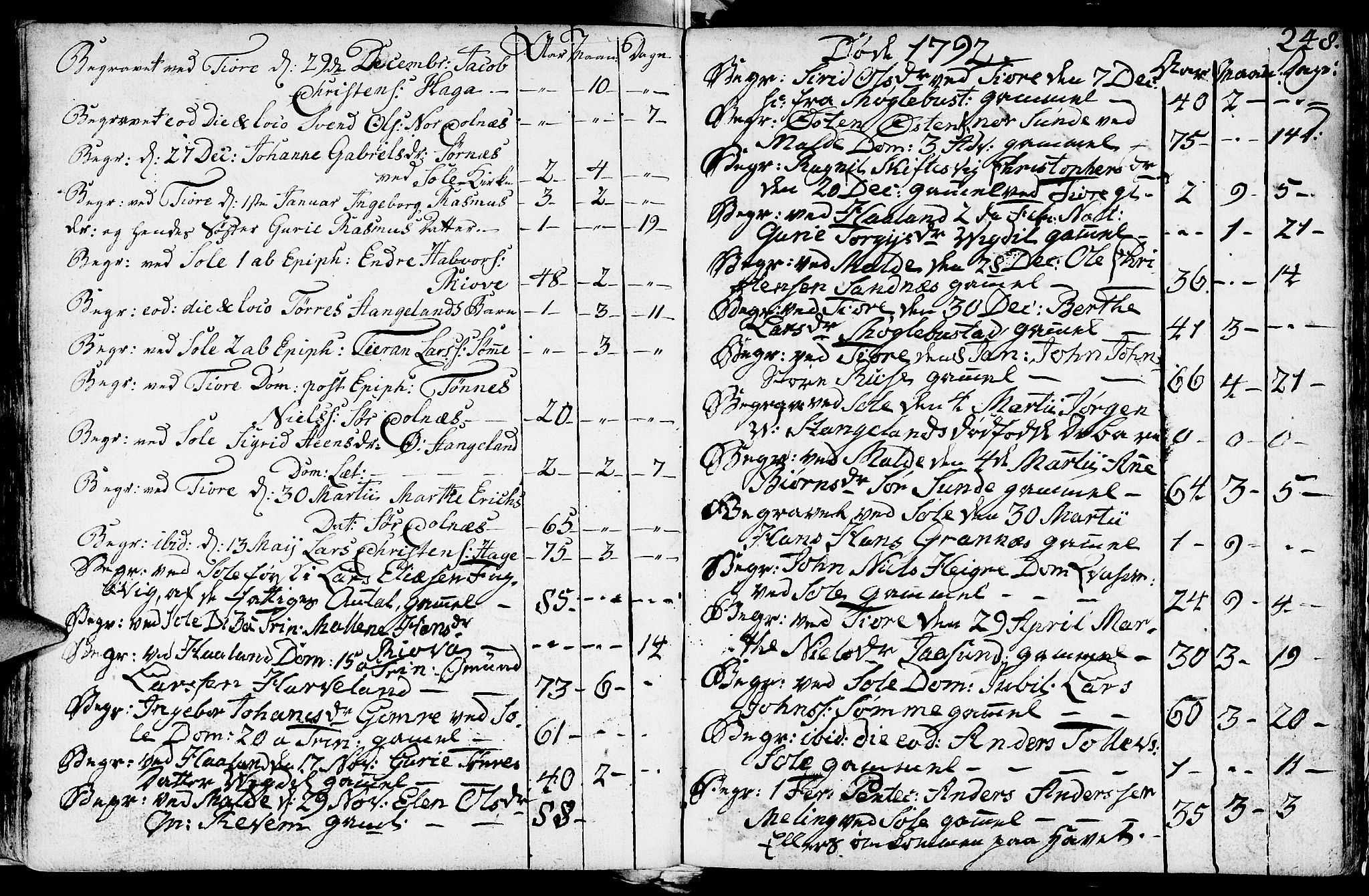 Håland sokneprestkontor, AV/SAST-A-101802/001/30BA/L0002: Parish register (official) no. A 2, 1722-1794, p. 248