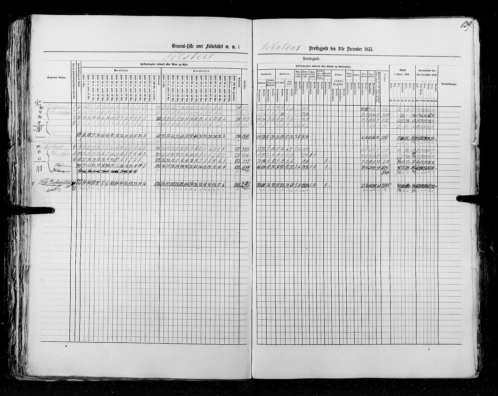 RA, Census 1855, vol. 5: Nordre Bergenhus amt, Romsdal amt og Søndre Trondhjem amt, 1855, p. 139