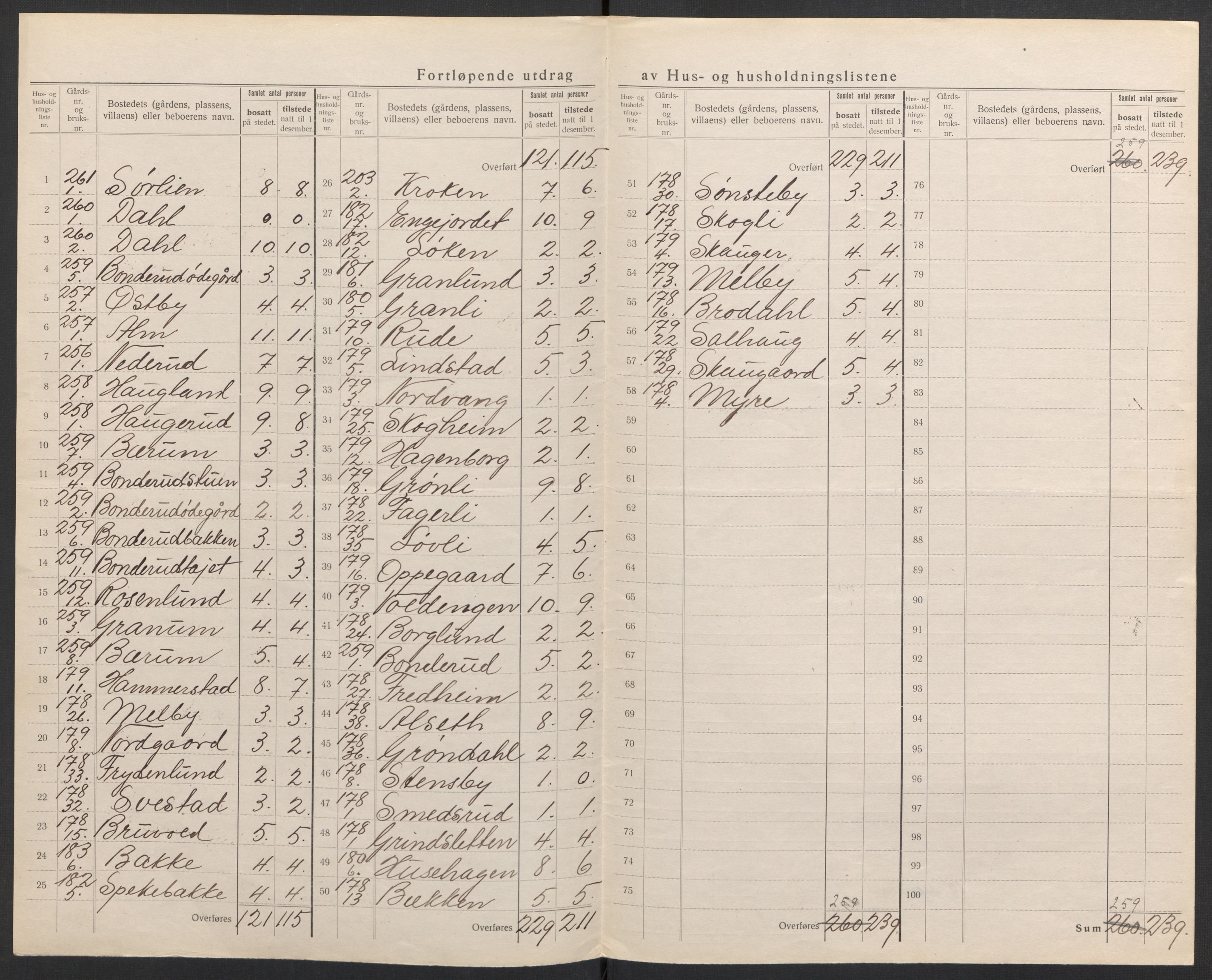SAH, 1920 census for Kolbu, 1920, p. 28