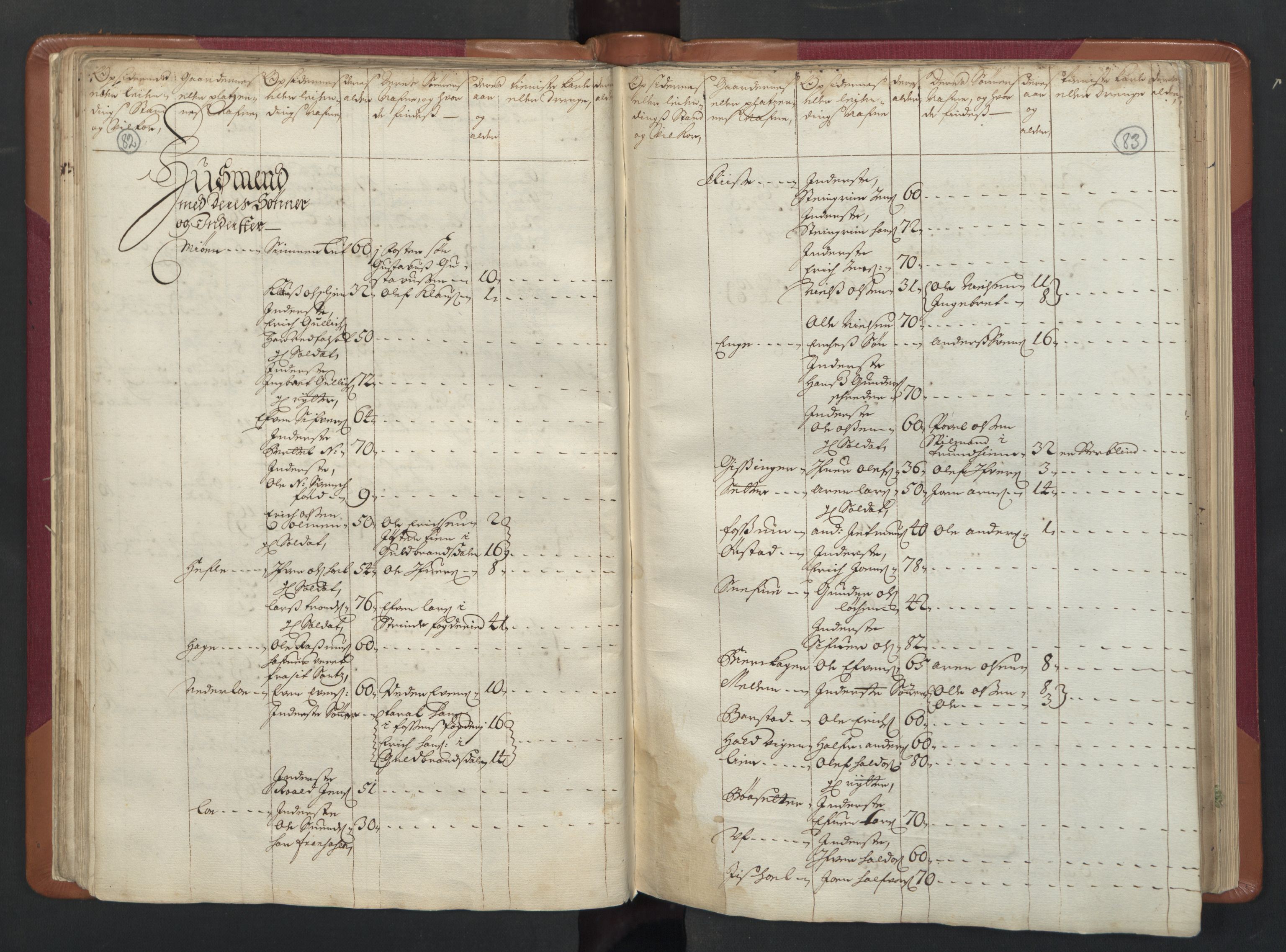RA, Census (manntall) 1701, no. 13: Orkdal fogderi and Gauldal fogderi including Røros kobberverk, 1701, p. 82-83