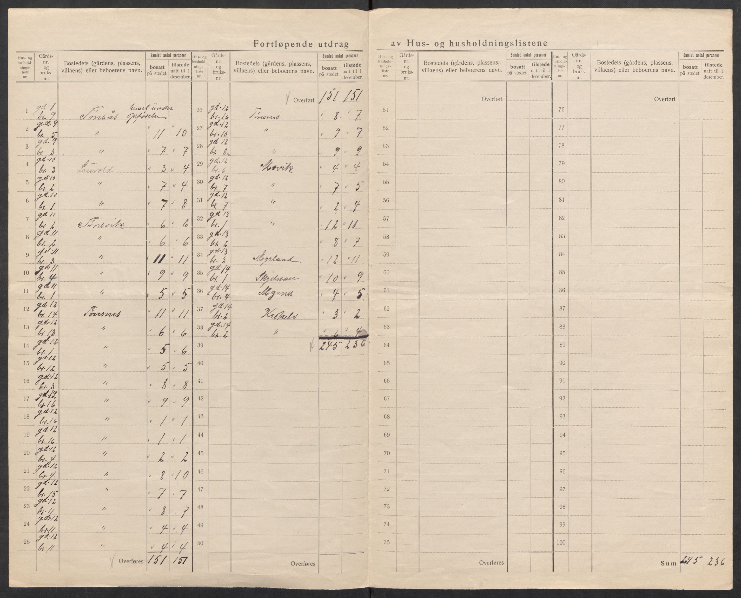 SATØ, 1920 census for Tromsøysund, 1920, p. 14
